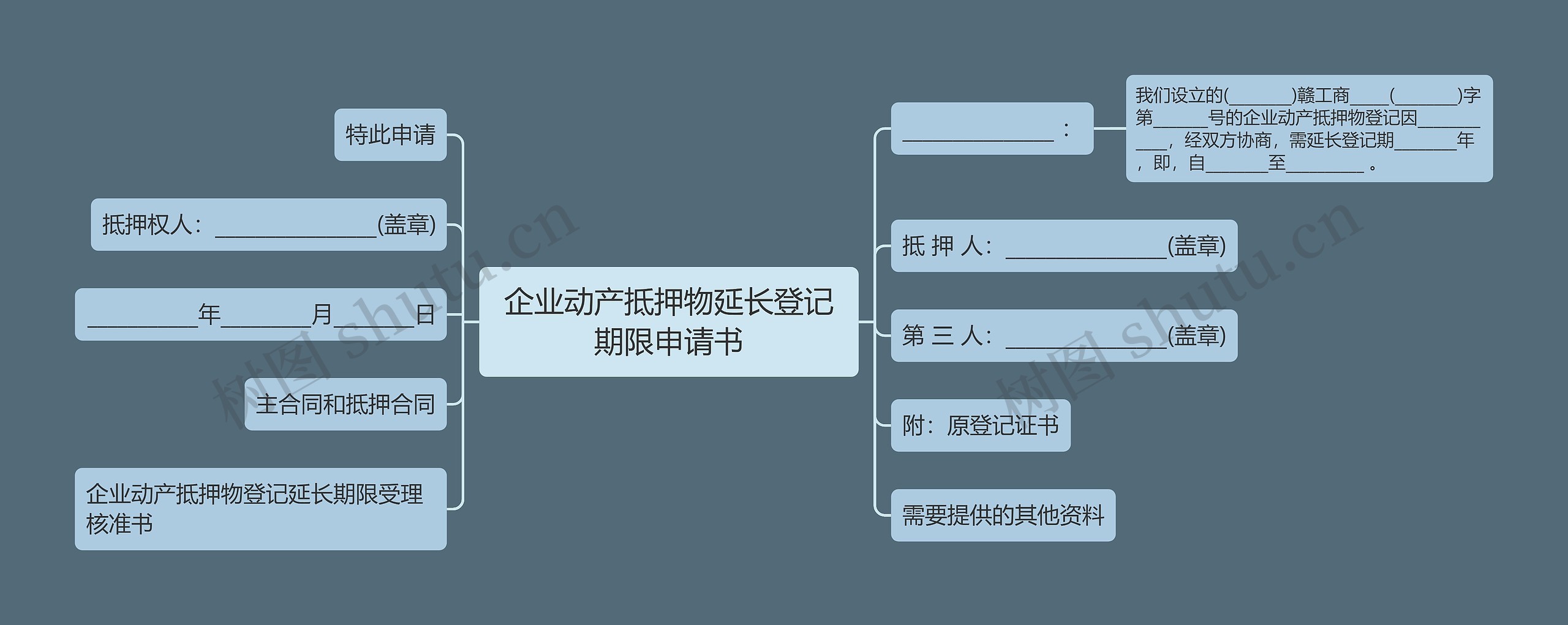 企业动产抵押物延长登记期限申请书思维导图
