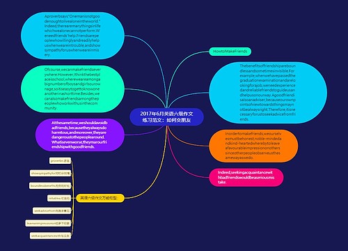 2017年6月英语六级作文练习范文：如何交朋友
