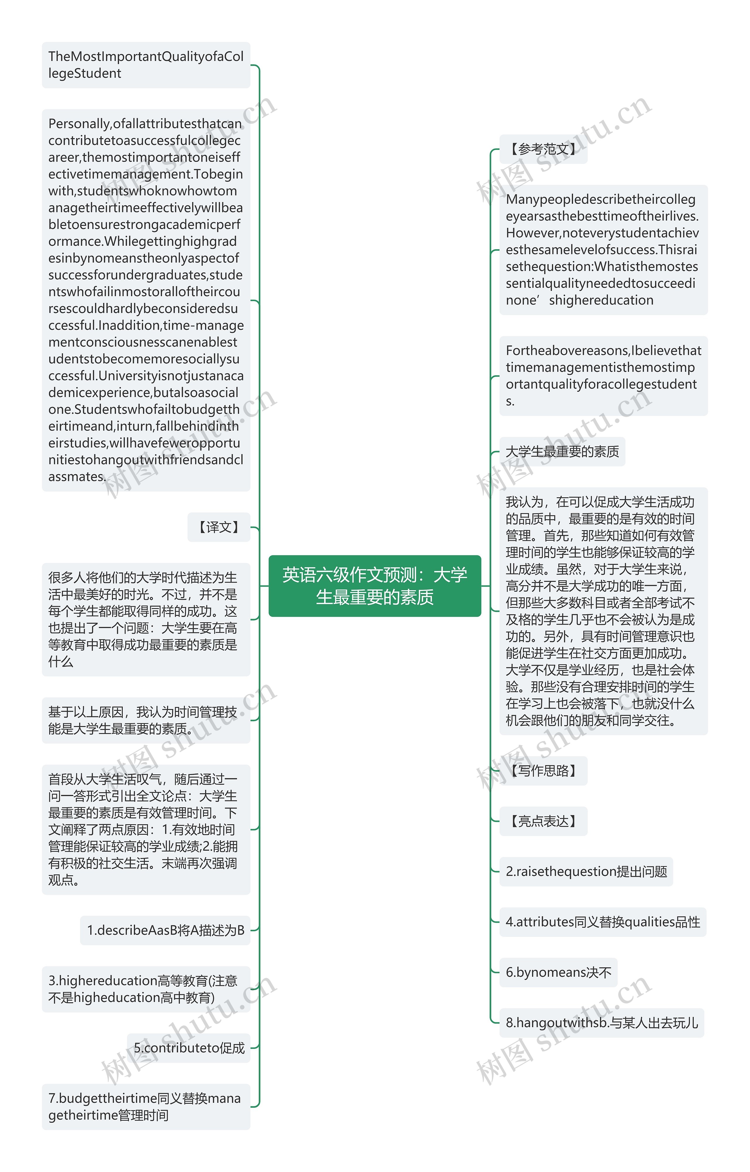 英语六级作文预测：大学生最重要的素质