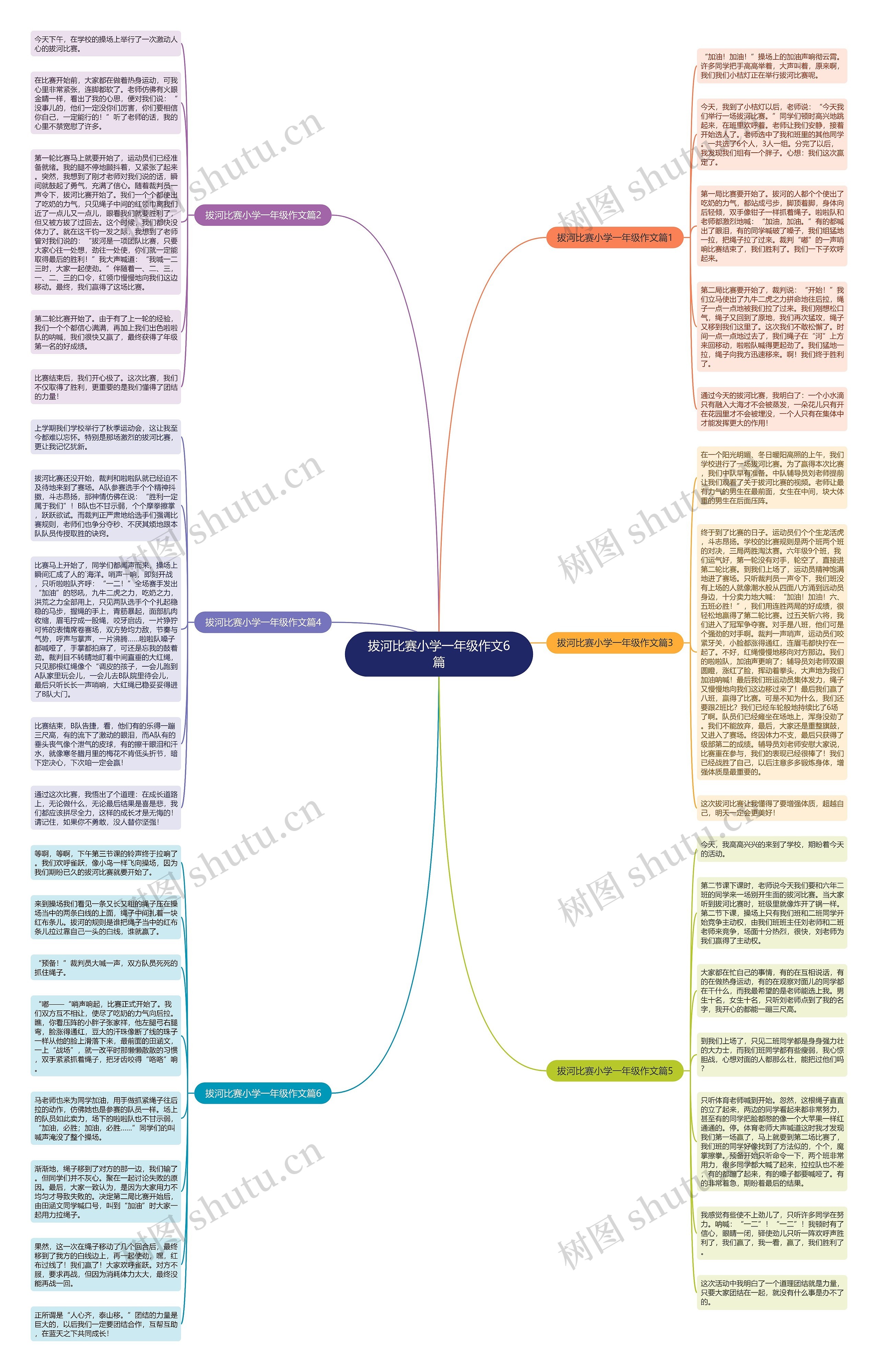 拔河比赛小学一年级作文6篇思维导图