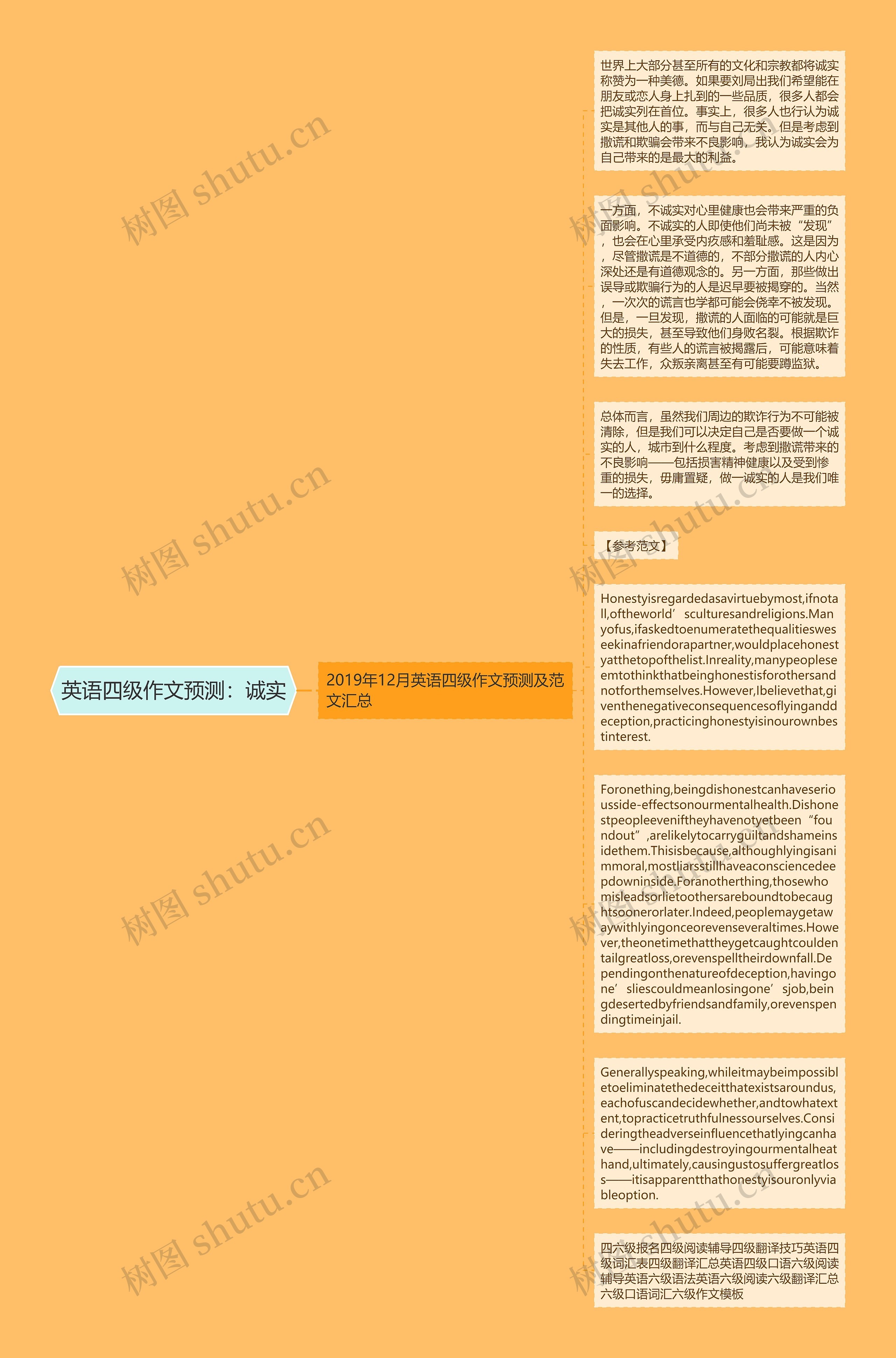 英语四级作文预测：诚实思维导图