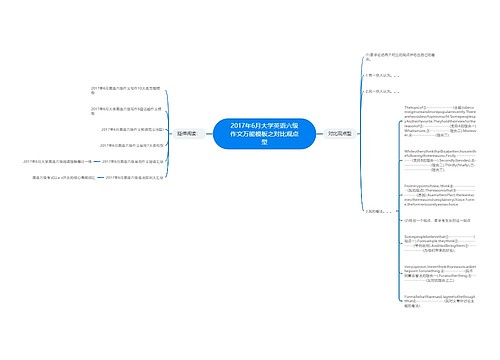 2017年6月大学英语六级作文万能模板之对比观点型