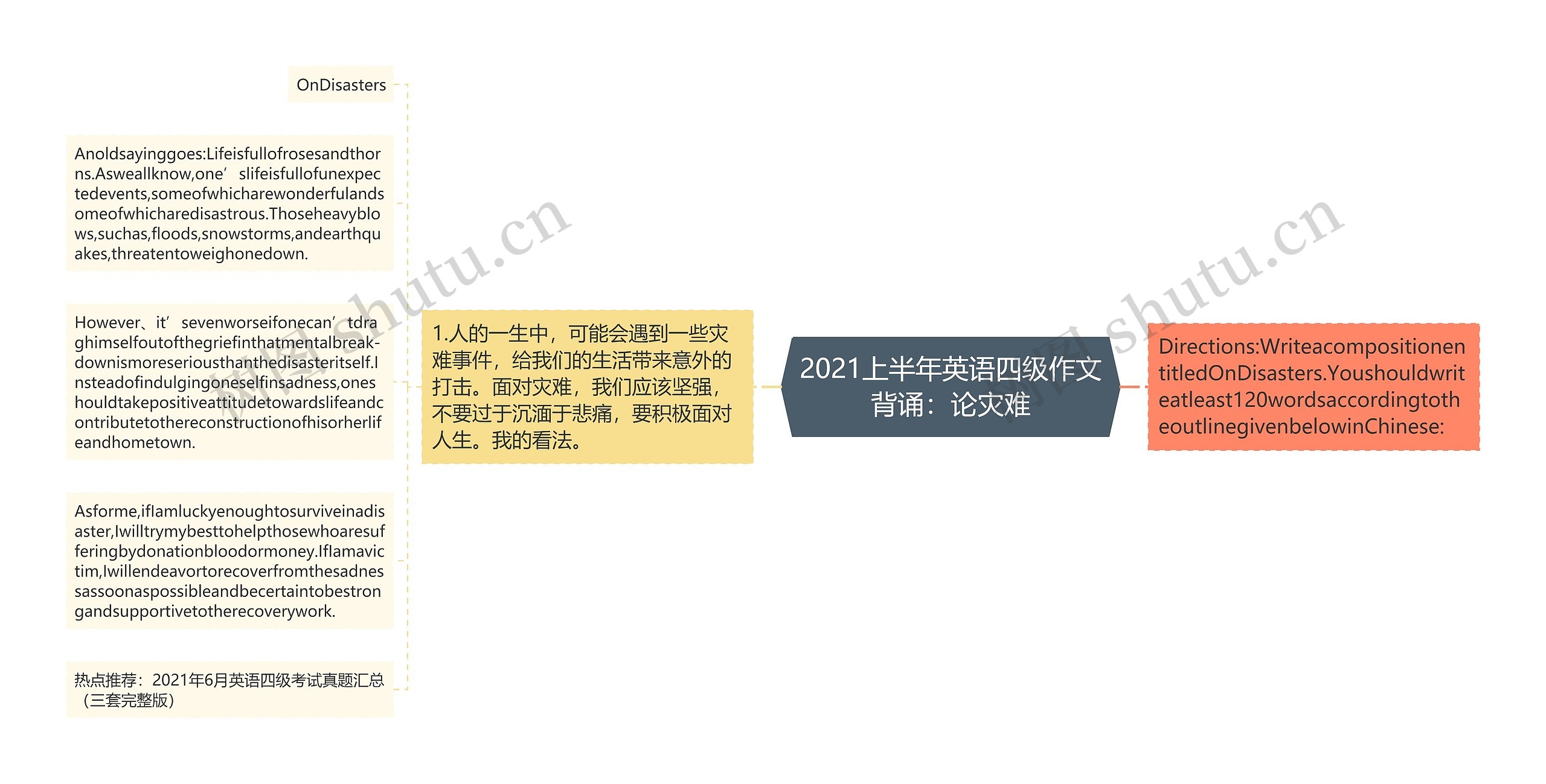 2021上半年英语四级作文背诵:论灾难思维导图高清图 2021上半年英语四级作文背诵:论灾难思维导图
