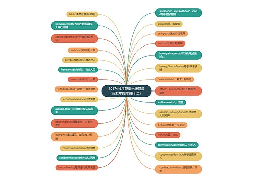 2017年6月英语六级高频词汇寒假背诵(十二)