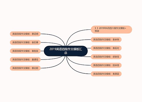 2019英语四级作文模板汇总