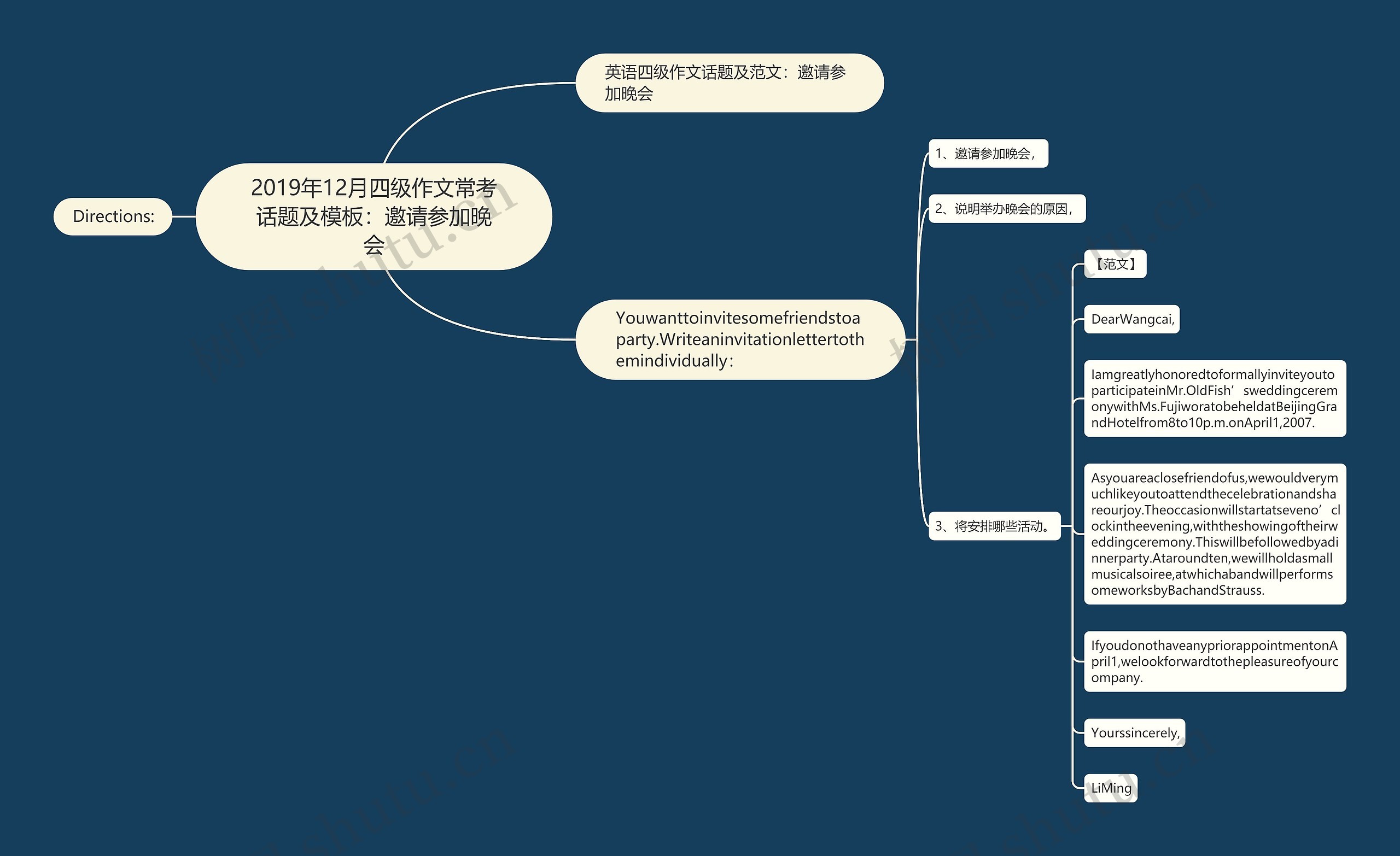 2019年12月四级作文常考话题及：邀请参加晚会思维导图