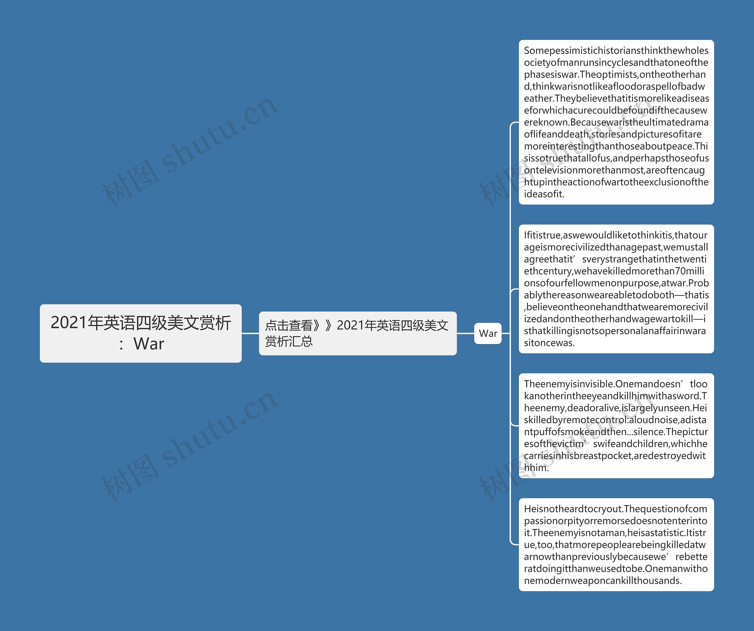 2021年英语四级美文赏析：War思维导图
