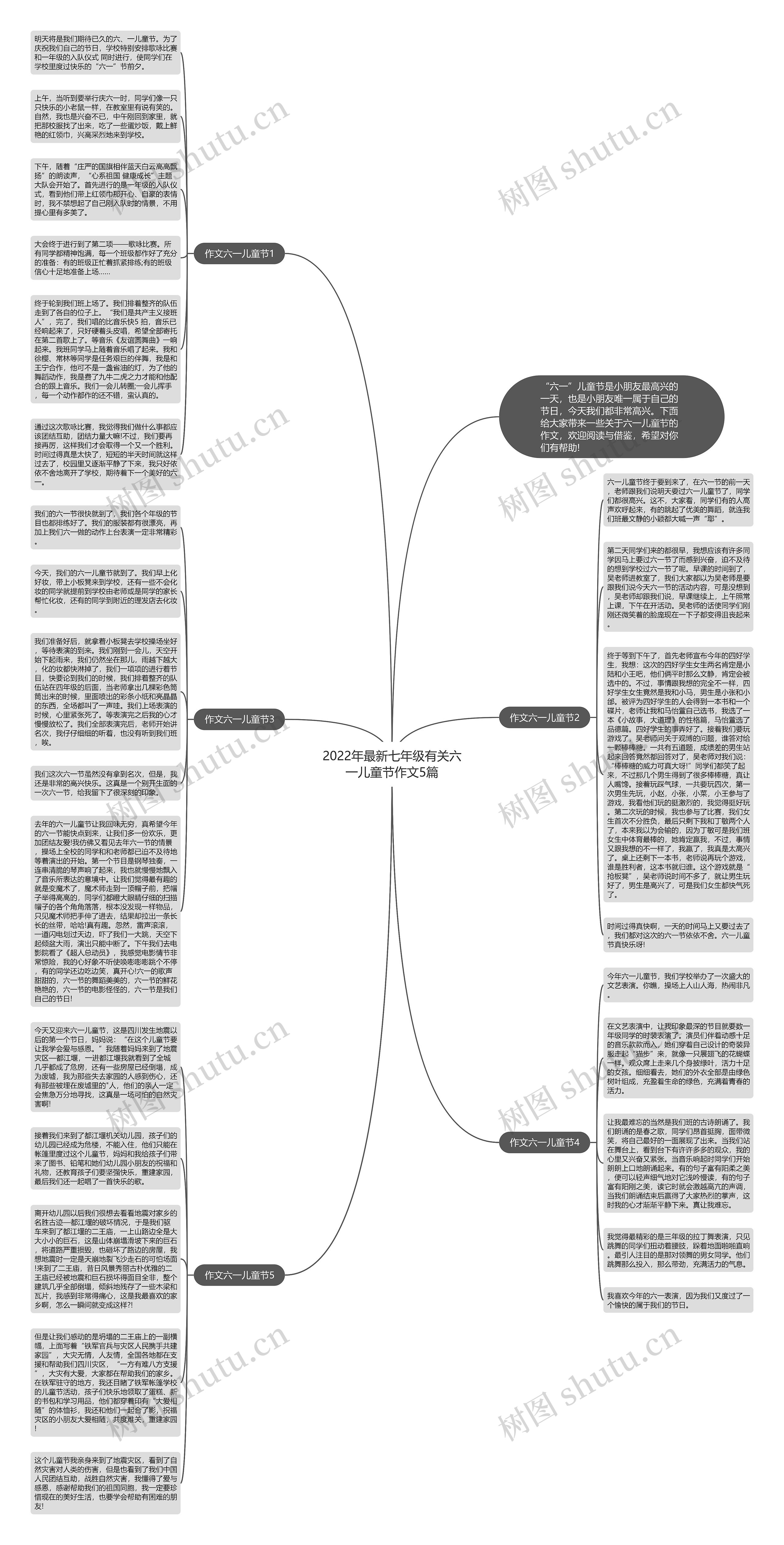 2022年最新七年级有关六一儿童节作文5篇