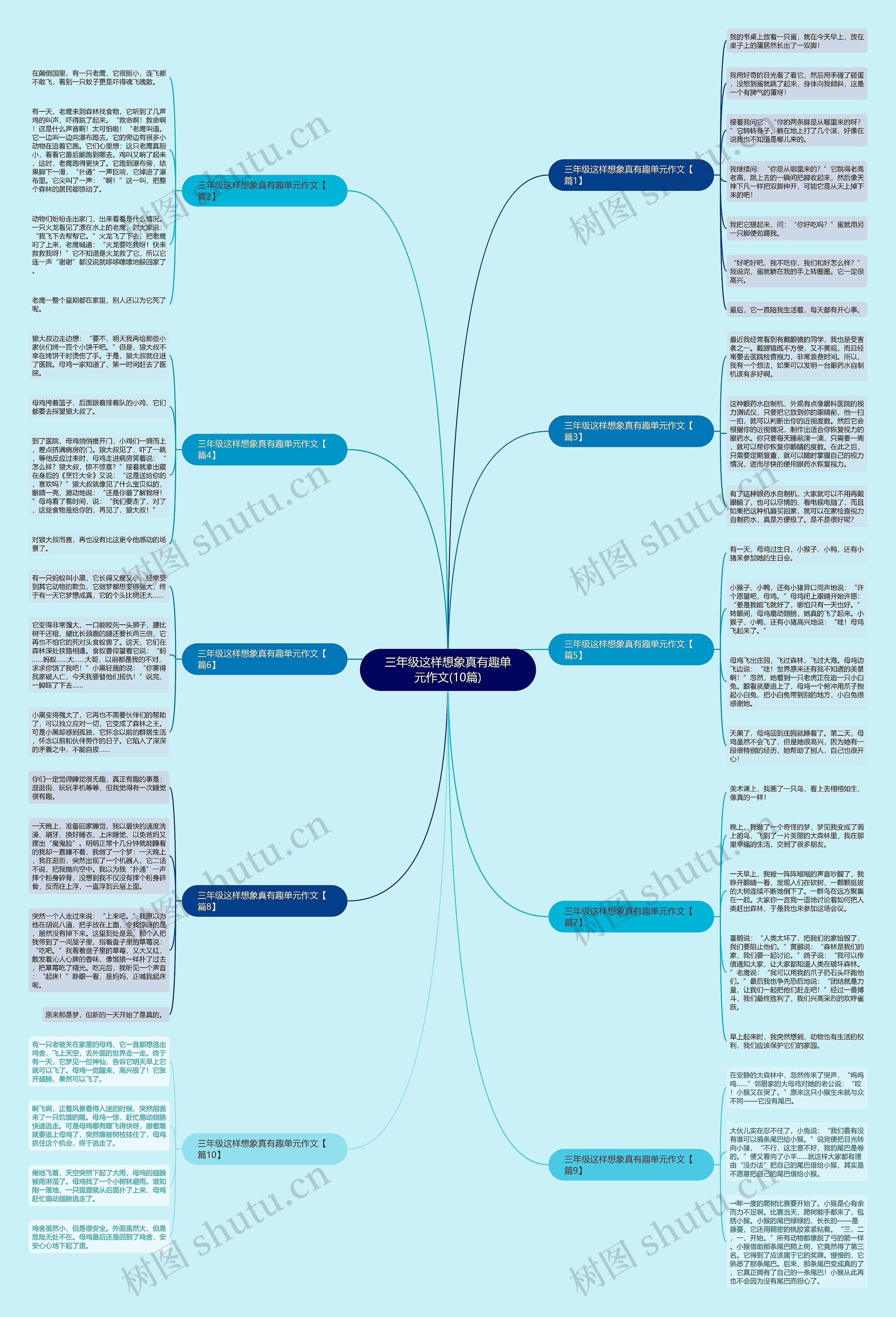 三年级这样想象真有趣单元作文(10篇) 三年级这样想象真有趣单元作文(10篇)