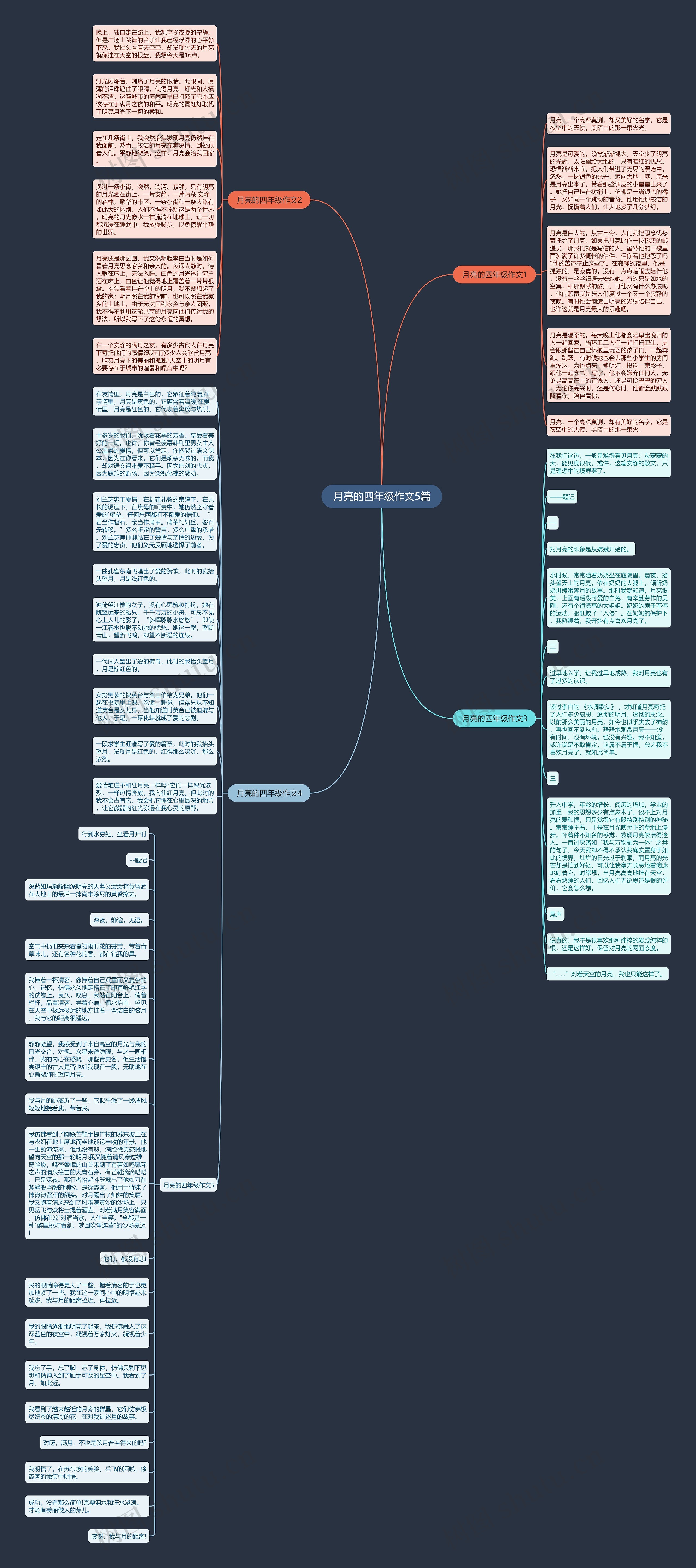 月亮的四年级作文5篇思维导图