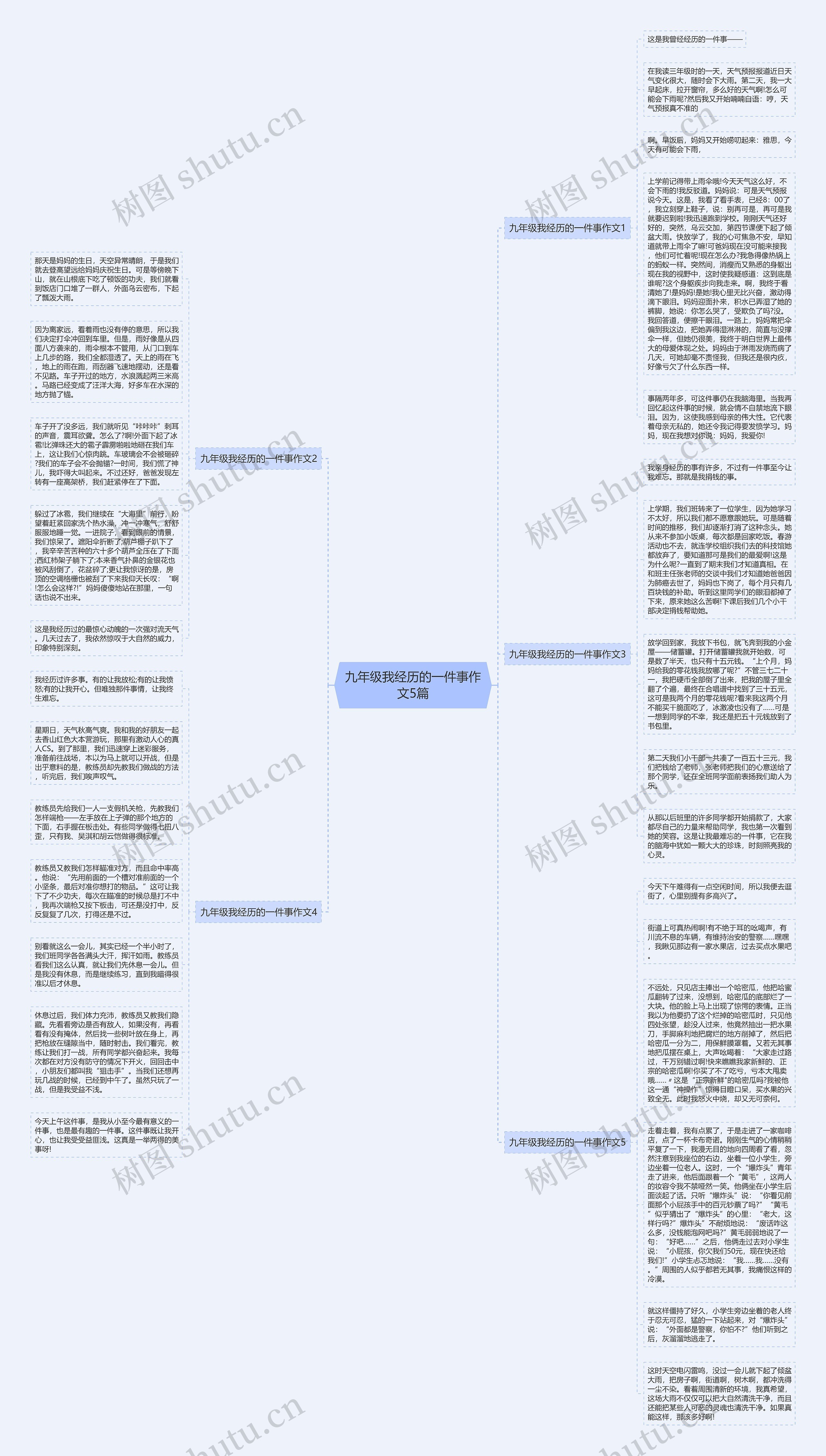 九年级我经历的一件事作文5篇思维导图