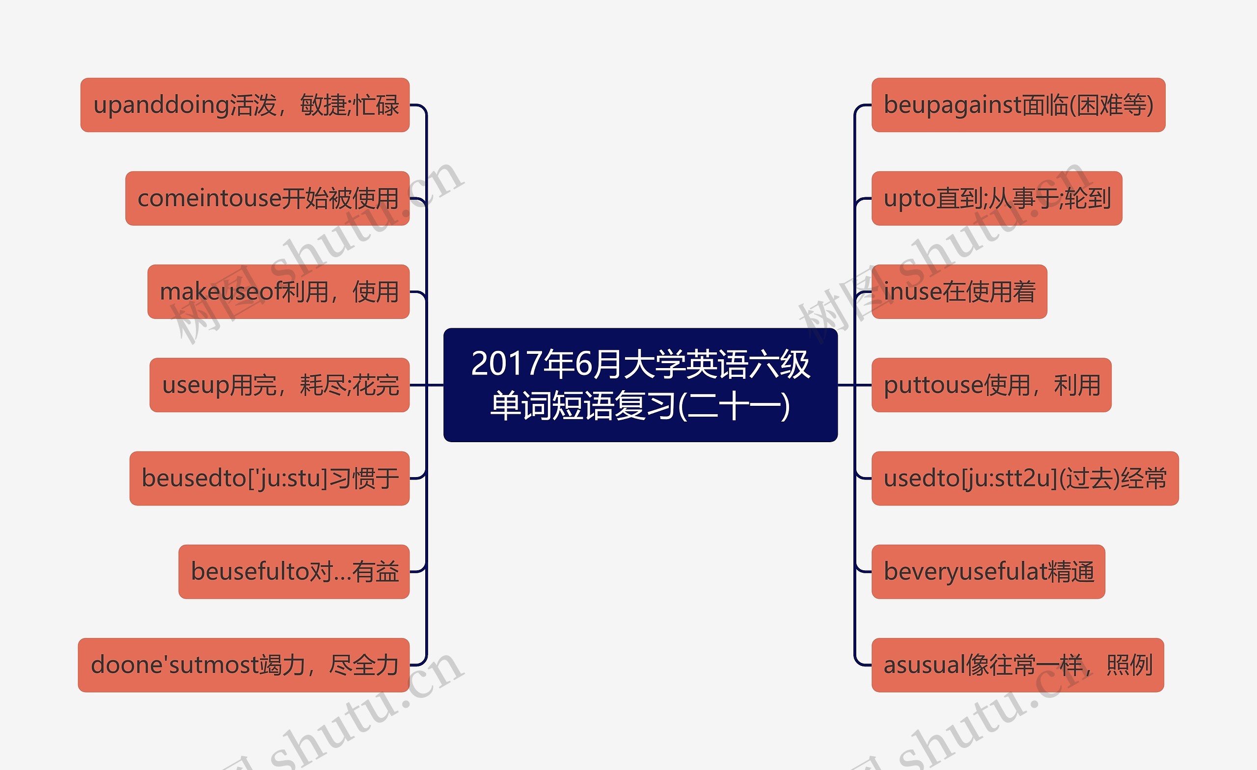 2017年6月大学英语六级单词短语复习(二十一)思维导图