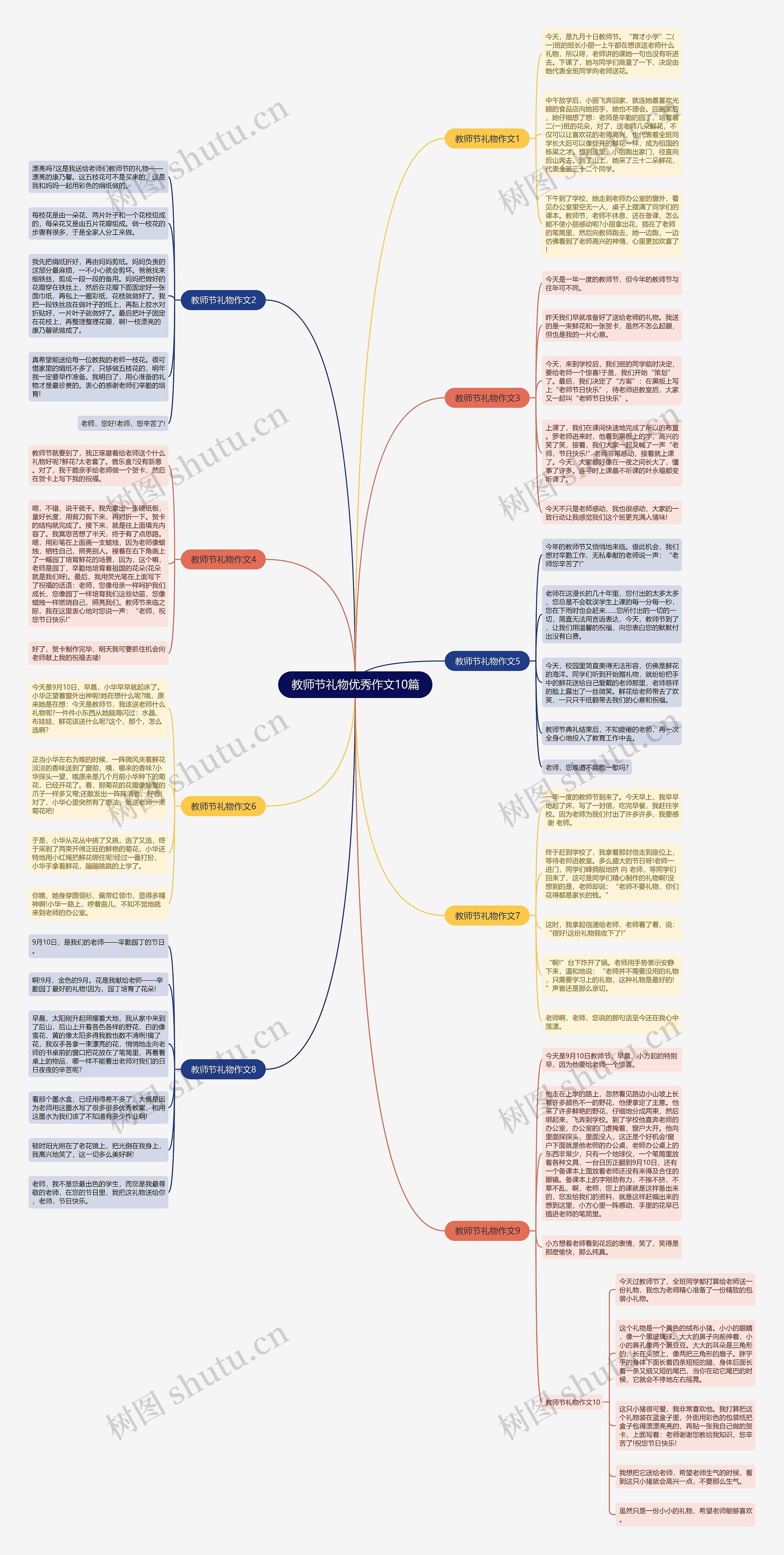 教师节礼物优秀作文10篇思维导图