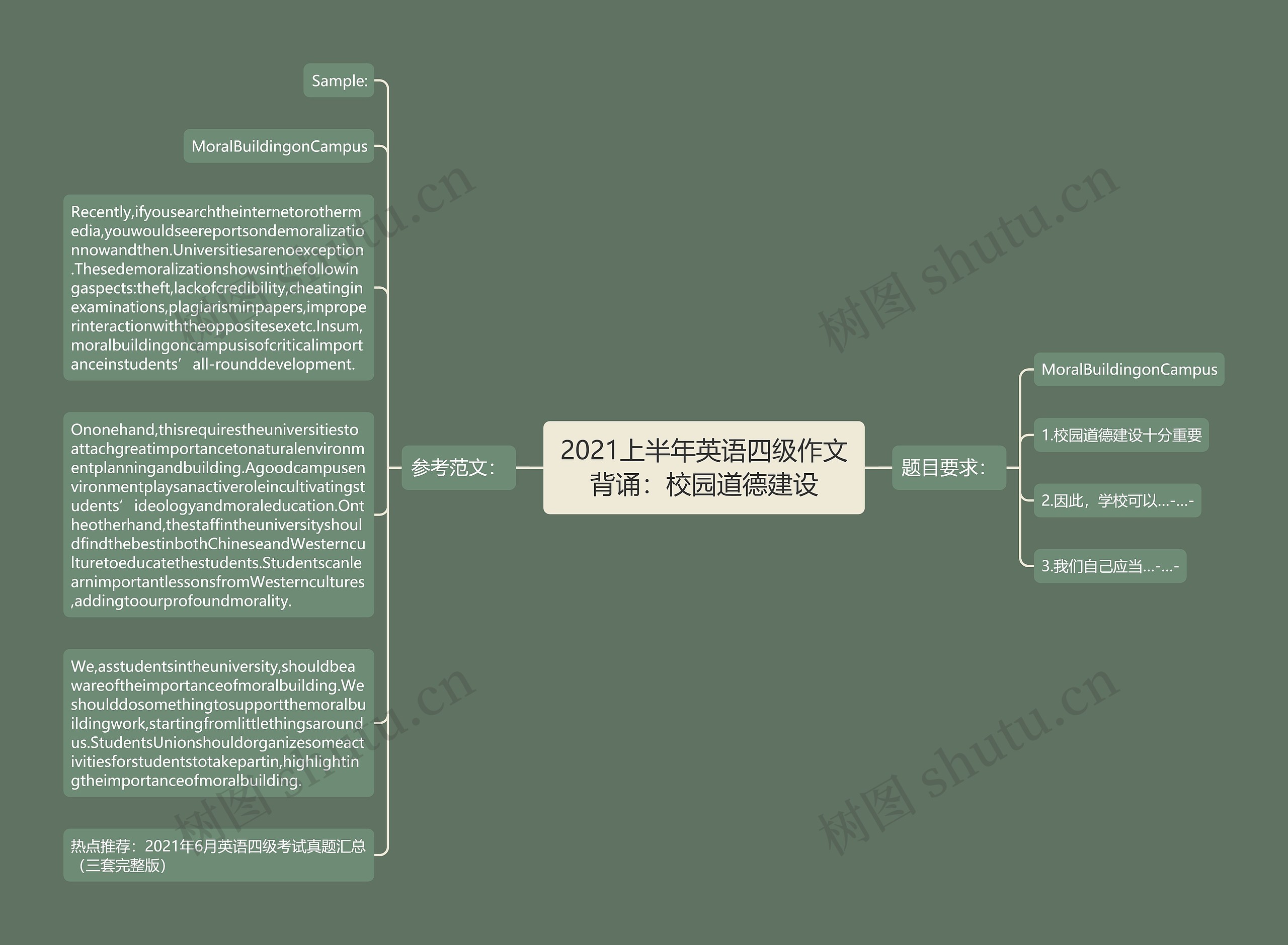 2021上半年英语四级作文背诵：校园道德建设