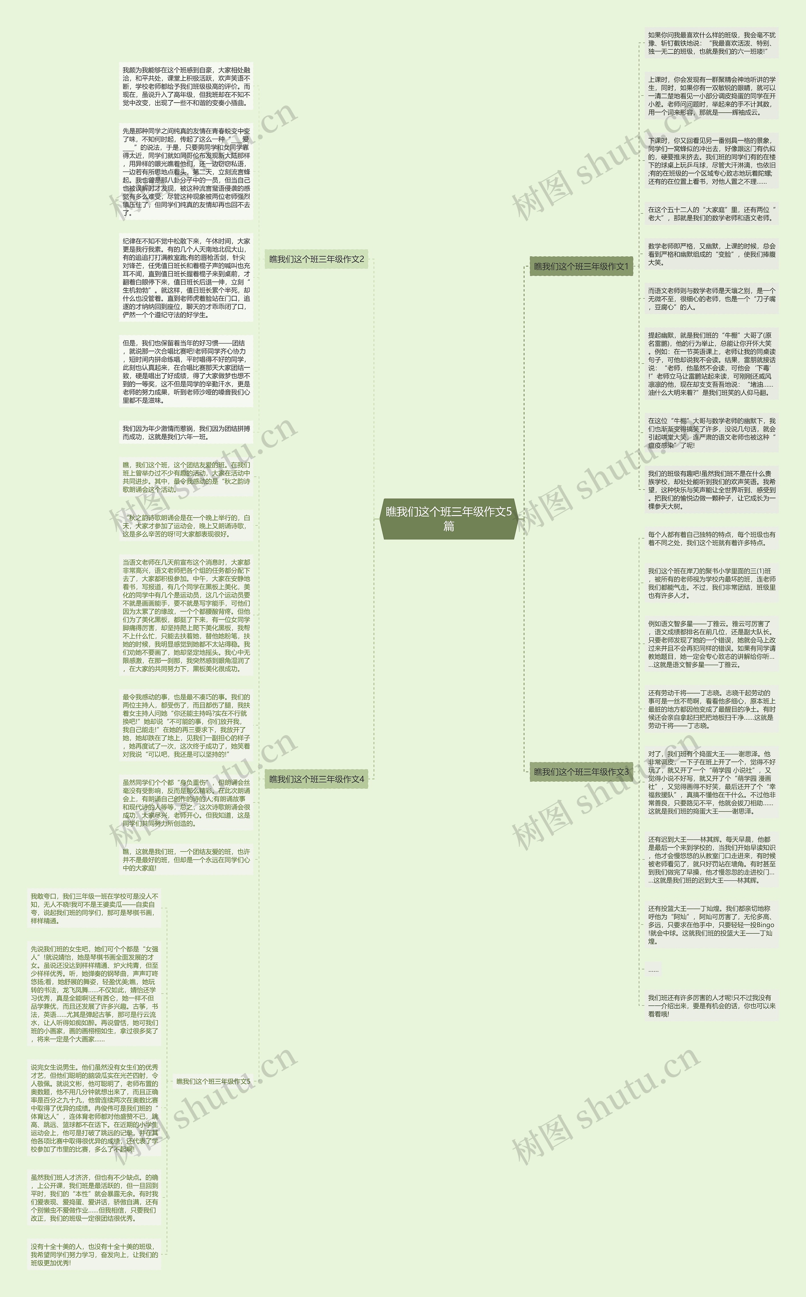 瞧我们这个班三年级作文5篇思维导图