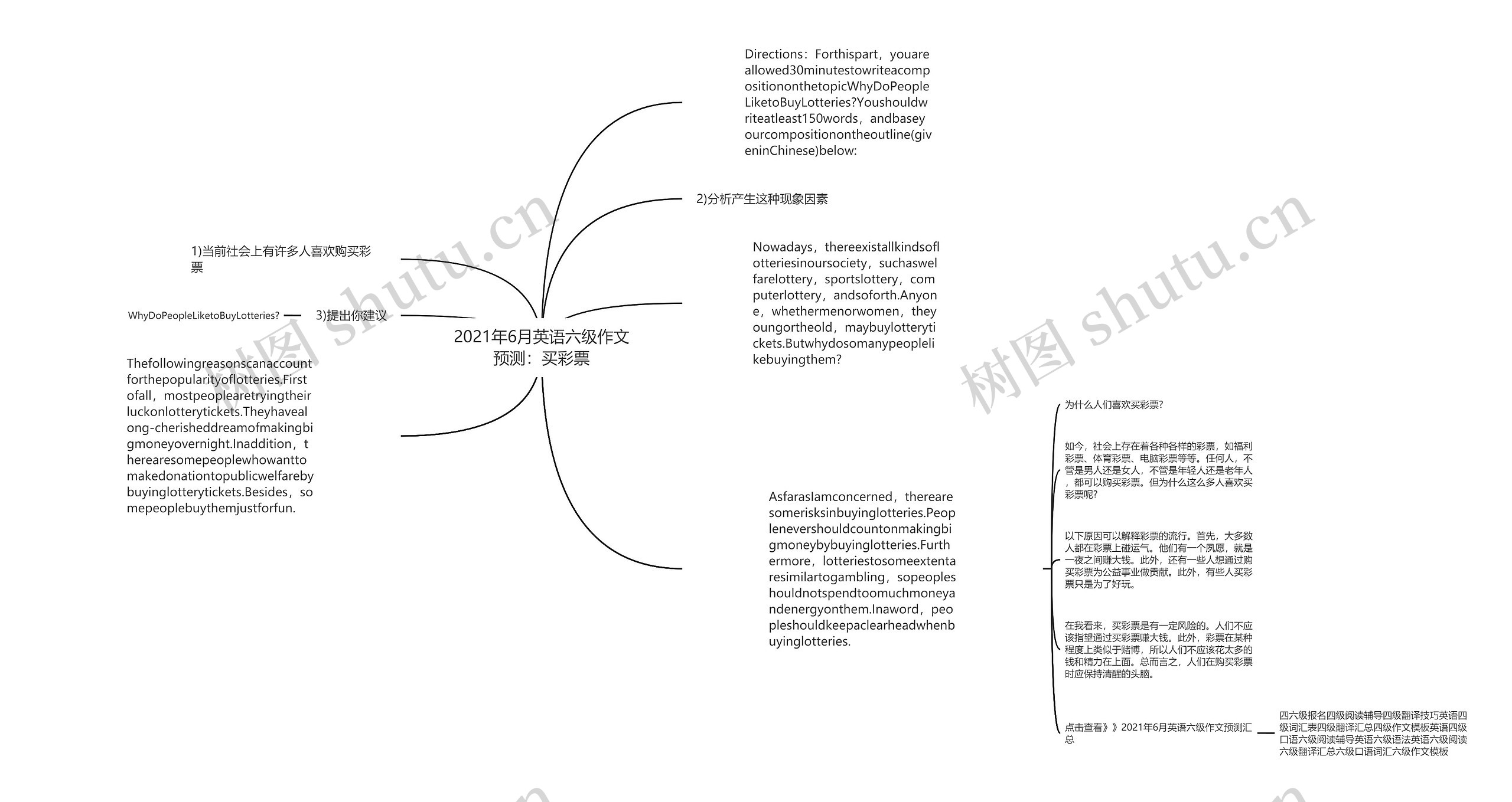 2021年6月英语六级作文预测：买彩票