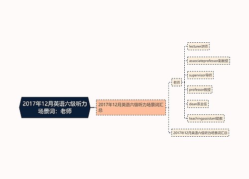 2017年12月英语六级听力场景词：老师