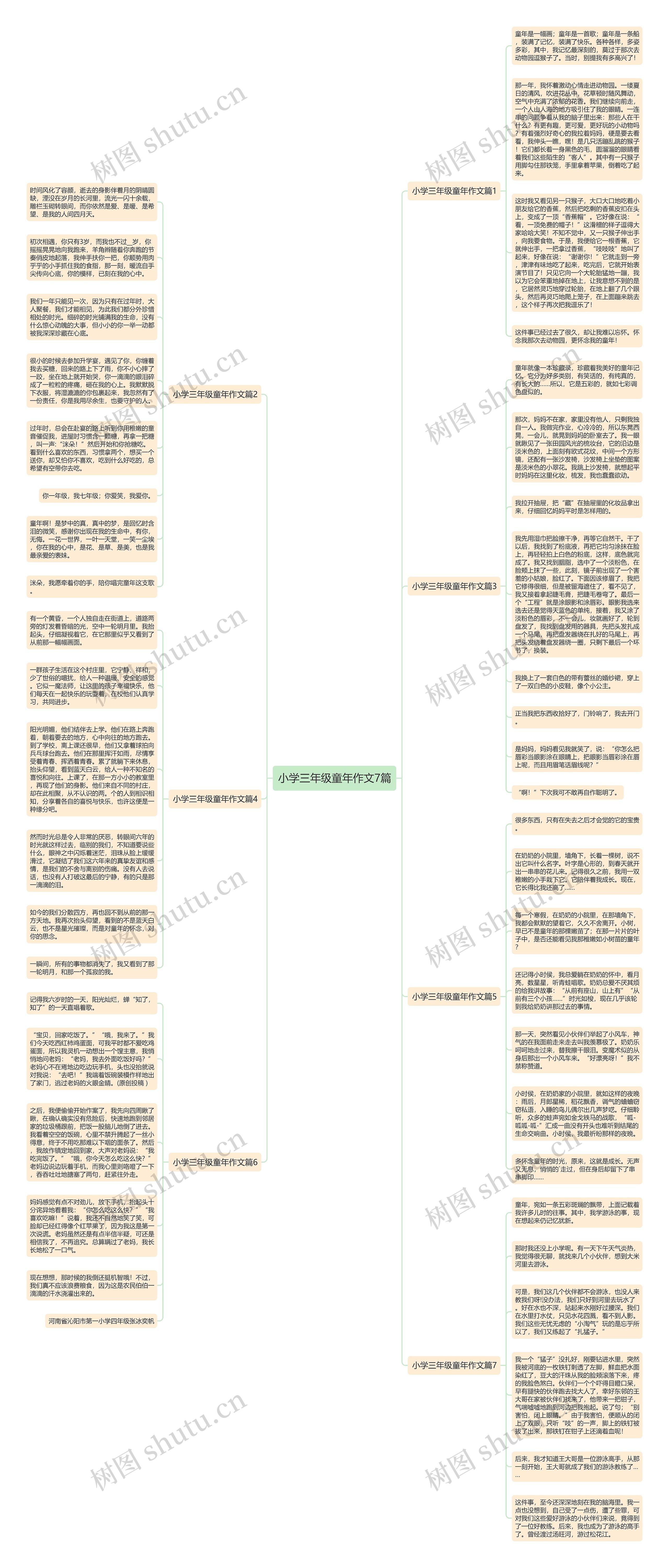 小学三年级童年作文7篇思维导图