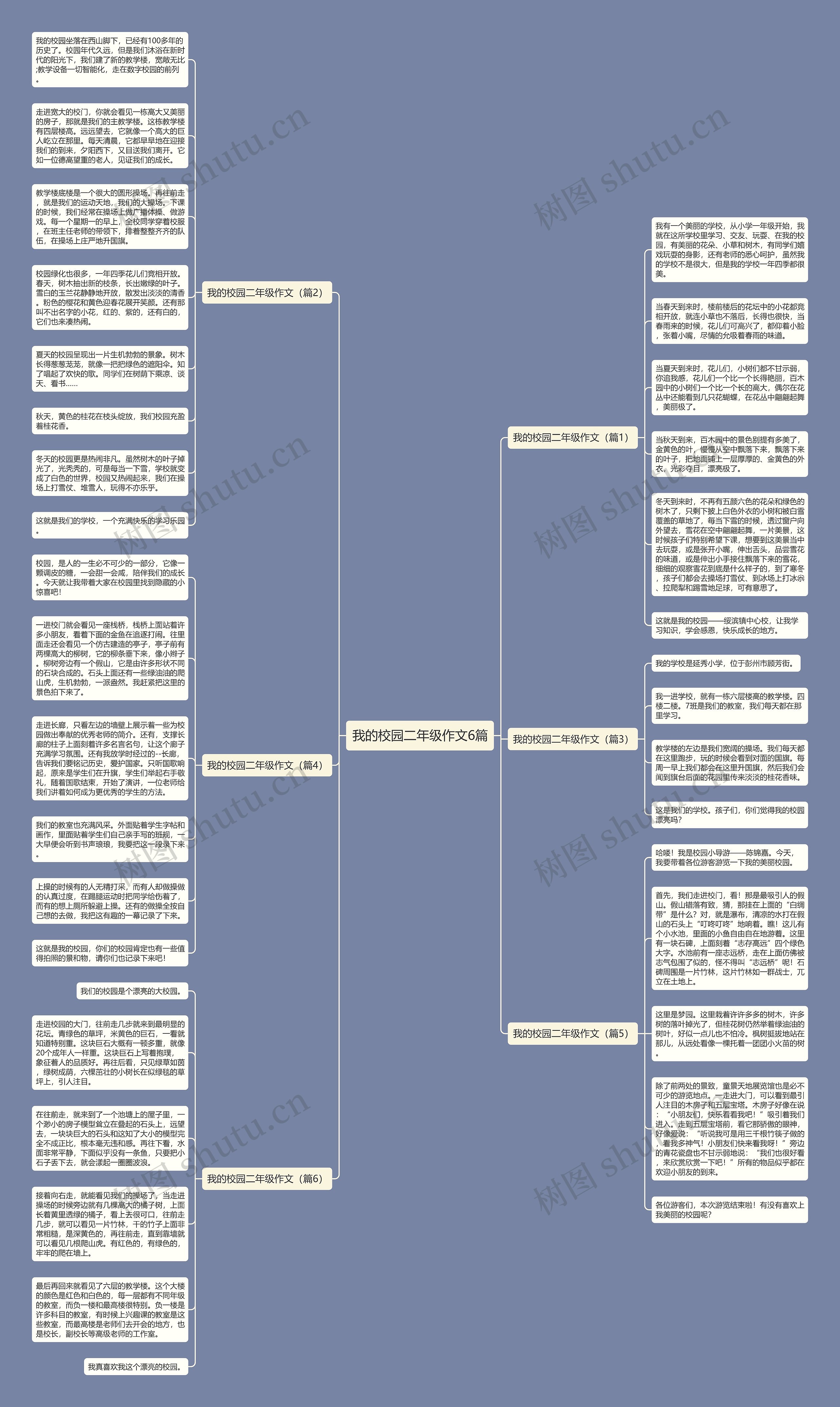我的校园二年级作文6篇思维导图