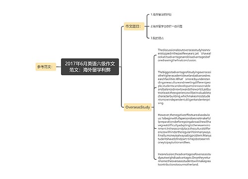 2017年6月英语六级作文范文：海外留学利弊