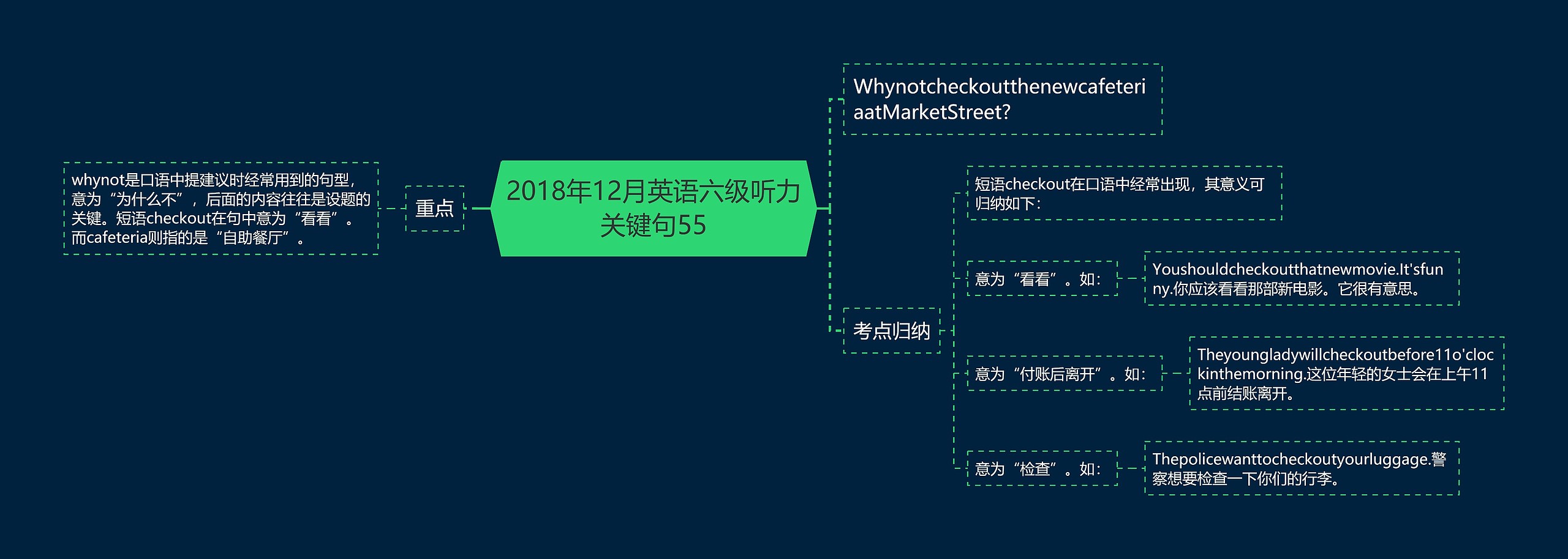 2018年12月英语六级听力关键句55