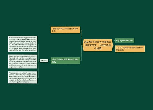 2022年下半年大学英语六级作文范文：大城市还是小城镇