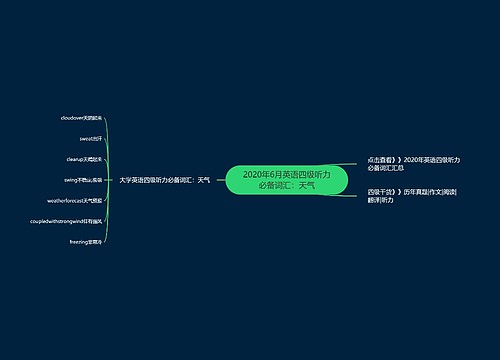 2020年6月英语四级听力必备词汇：天气