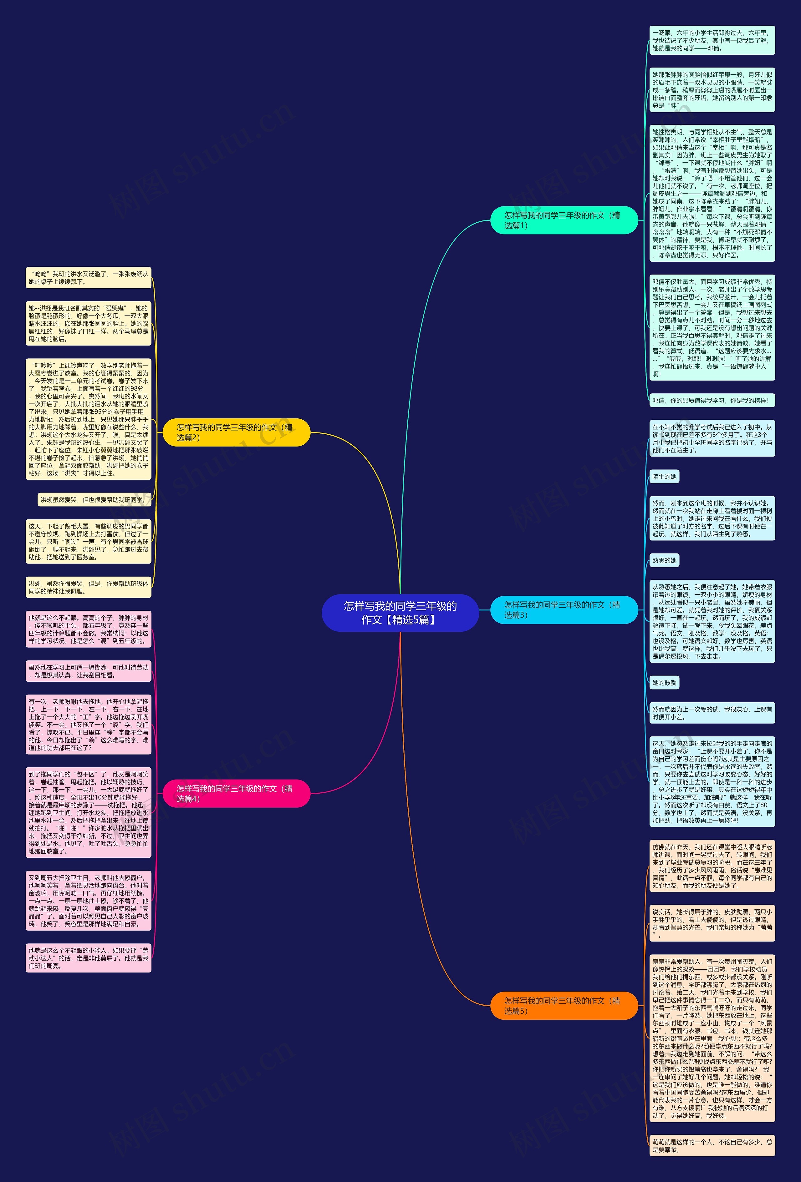 怎样写我的同学三年级的作文【精选5篇】思维导图高清图 怎样写我的同学三年级的作文【精选5篇】思维导图