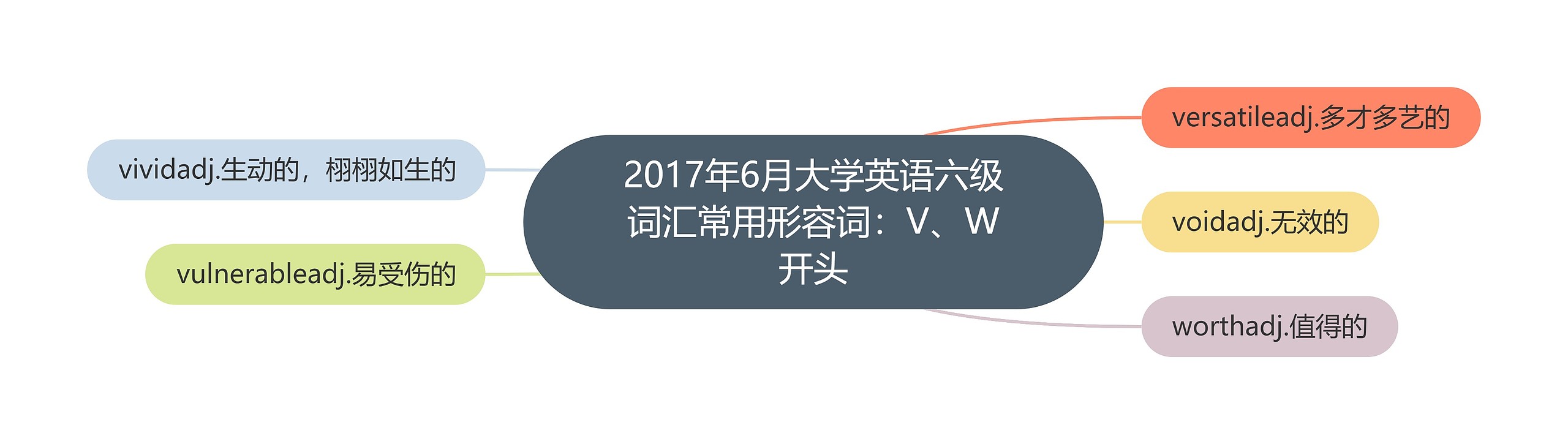 2017年6月大学英语六级词汇常用形容词：V、W开头