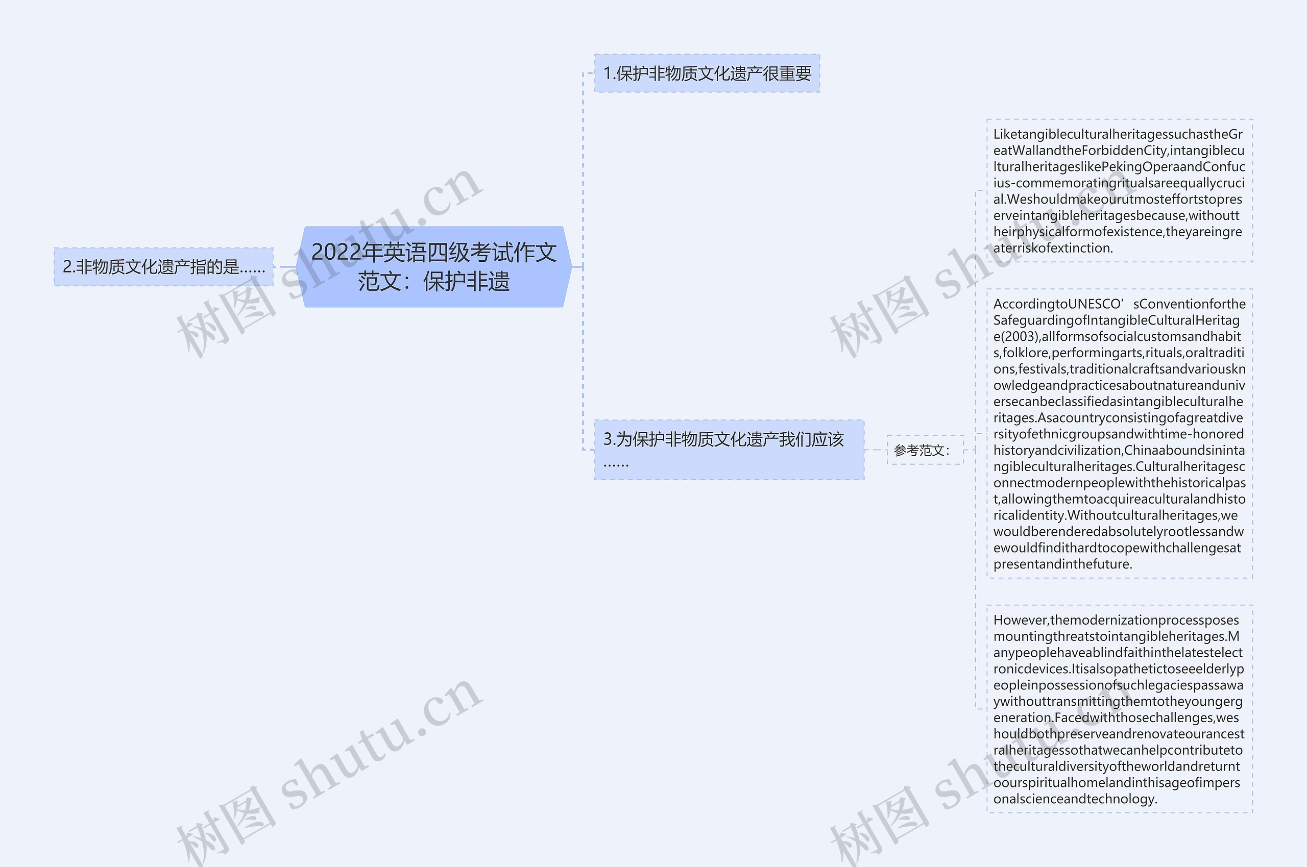 2022年英语四级考试作文范文：保护非遗