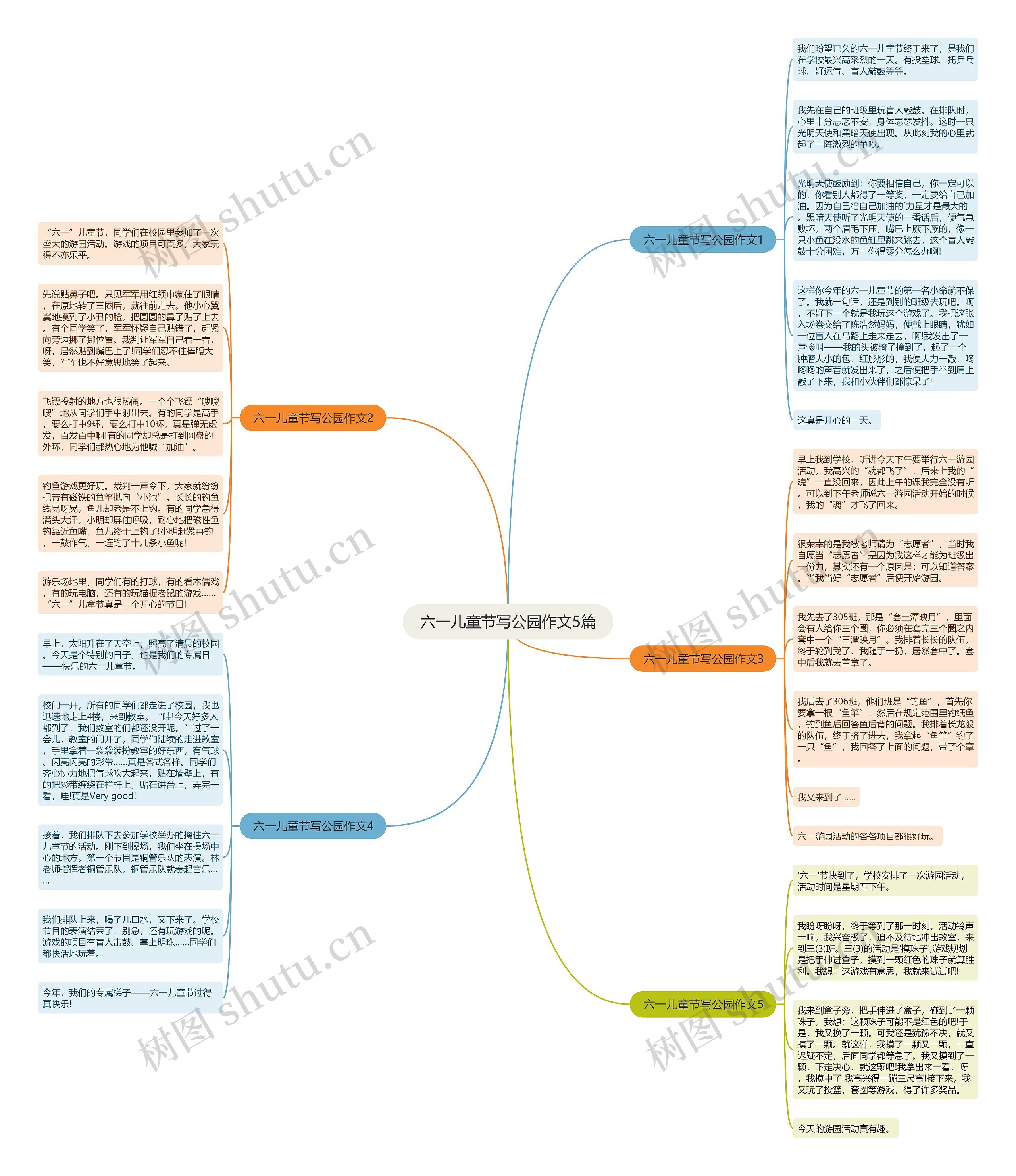 六一儿童节写公园作文5篇思维导图