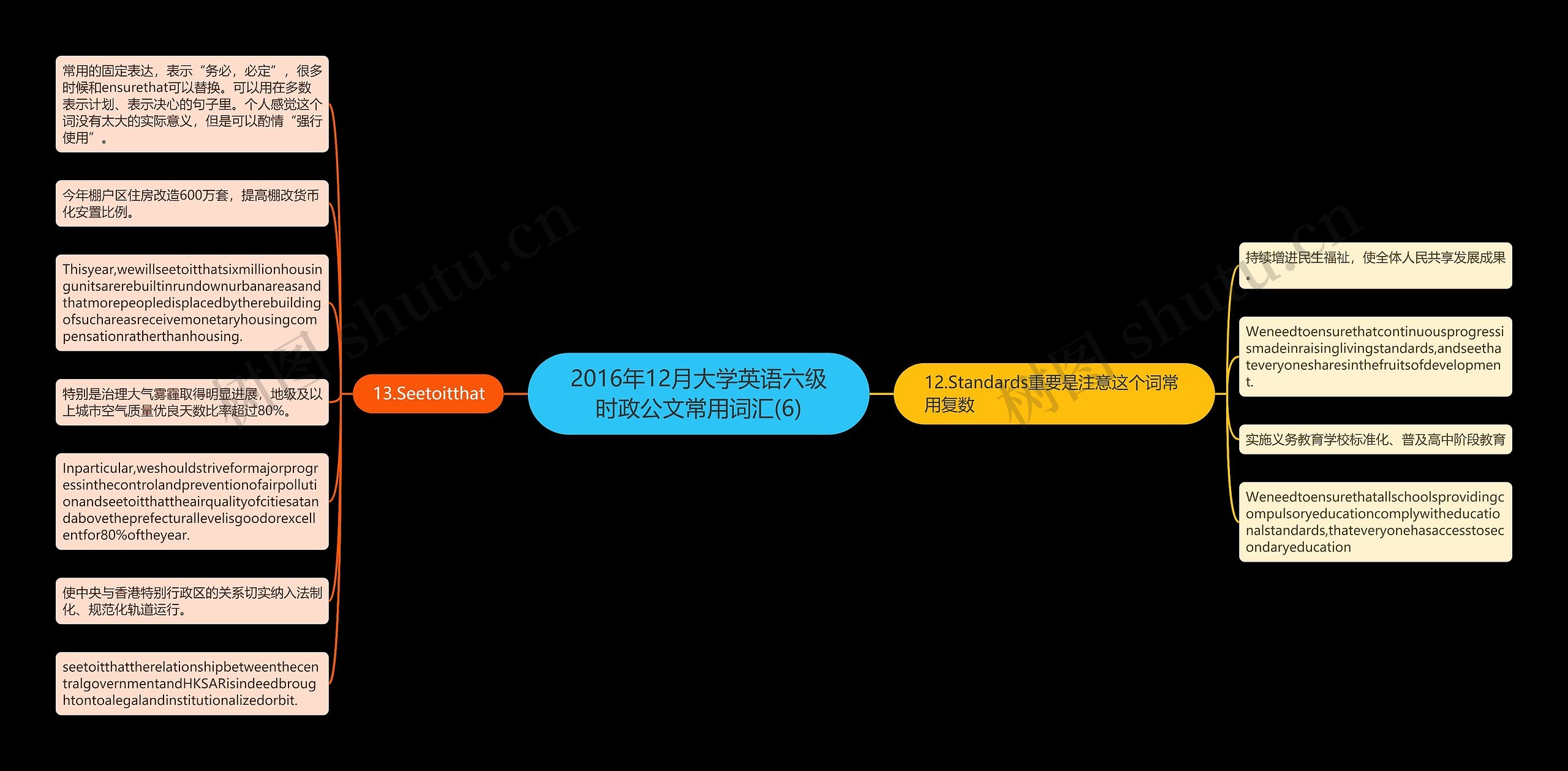 2016年12月大学英语六级时政公文常用词汇(6)