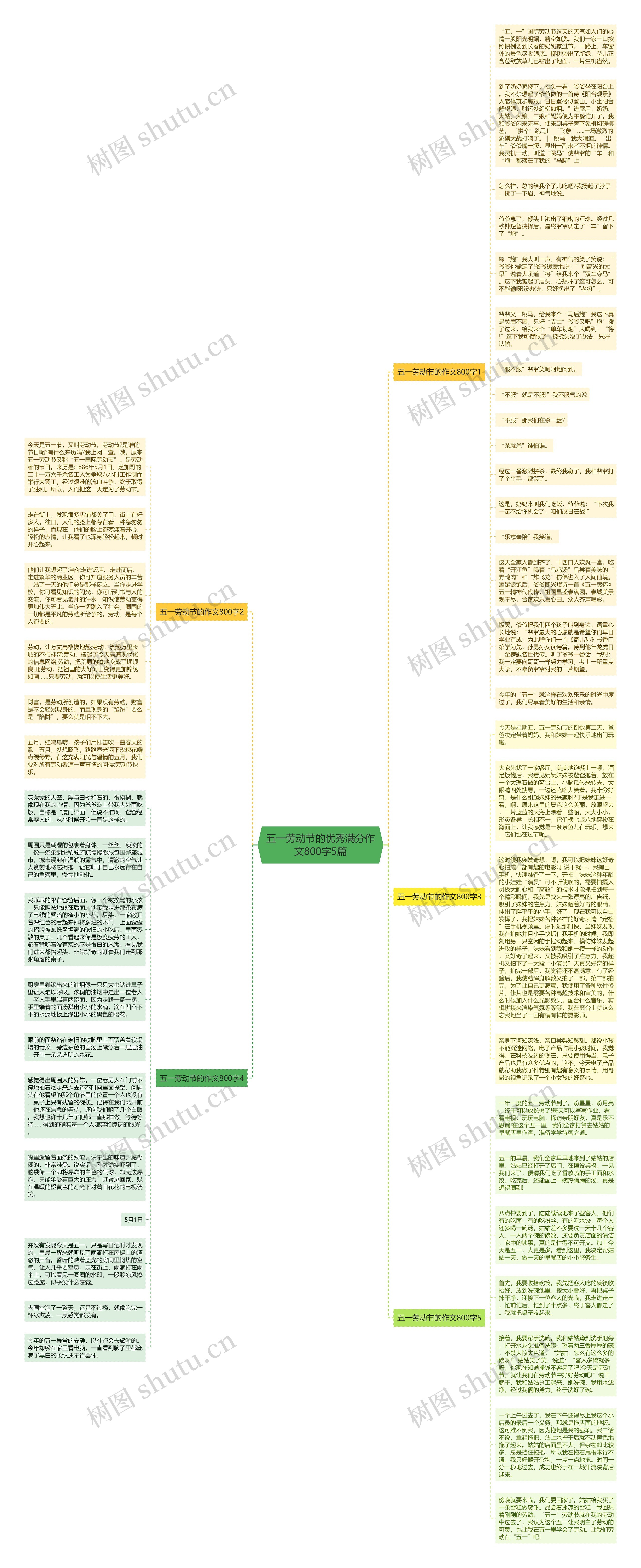 五一劳动节的优秀满分作文800字5篇思维导图