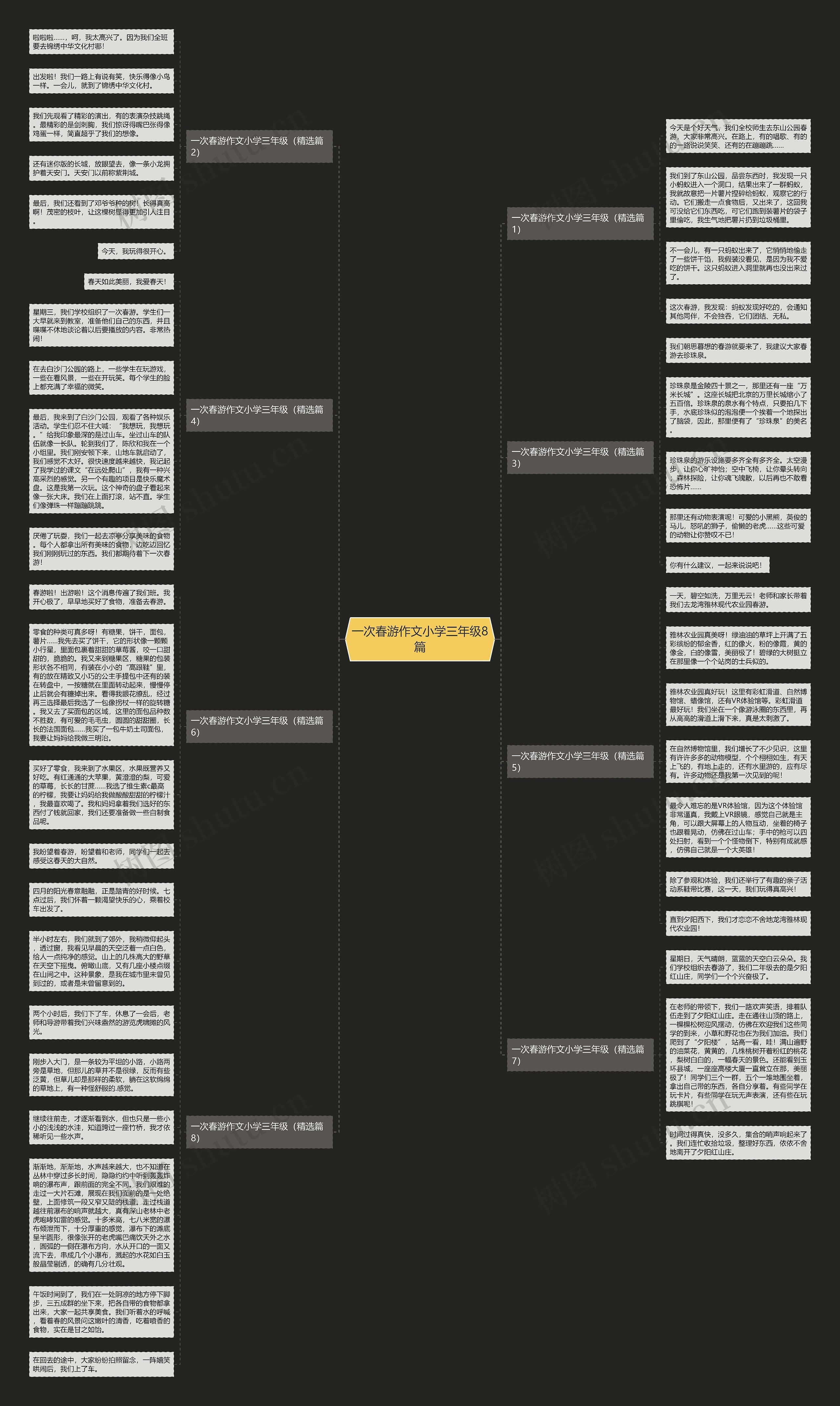 一次春游作文小学三年级8篇思维导图