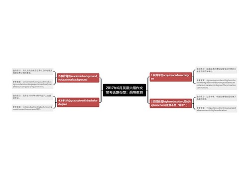2017年6月英语六级作文常考话题句型：高等教育