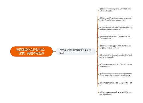 英语四级作文开头句式：比较、阐述不同观点