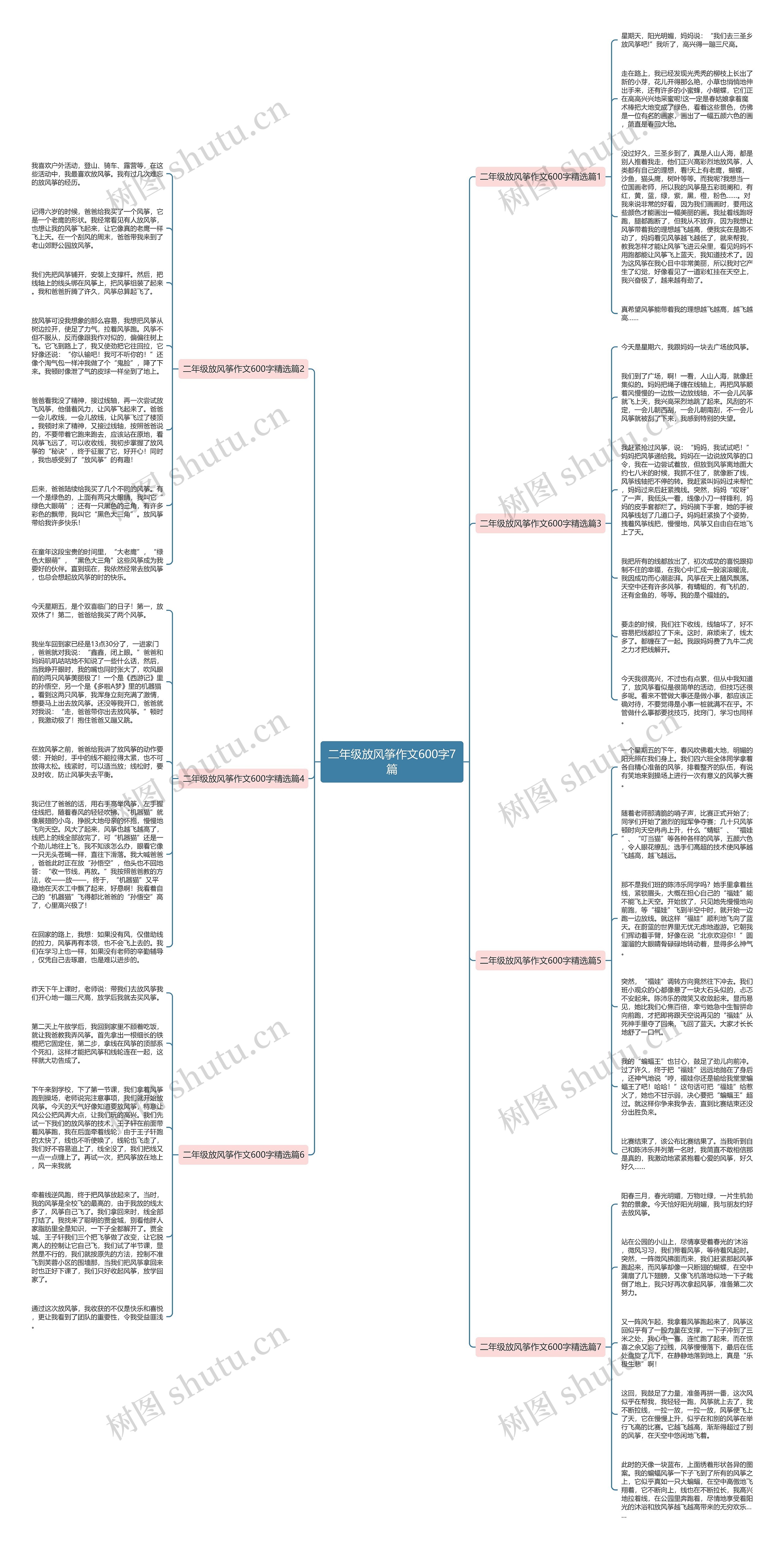 二年级放风筝作文600字7篇思维导图