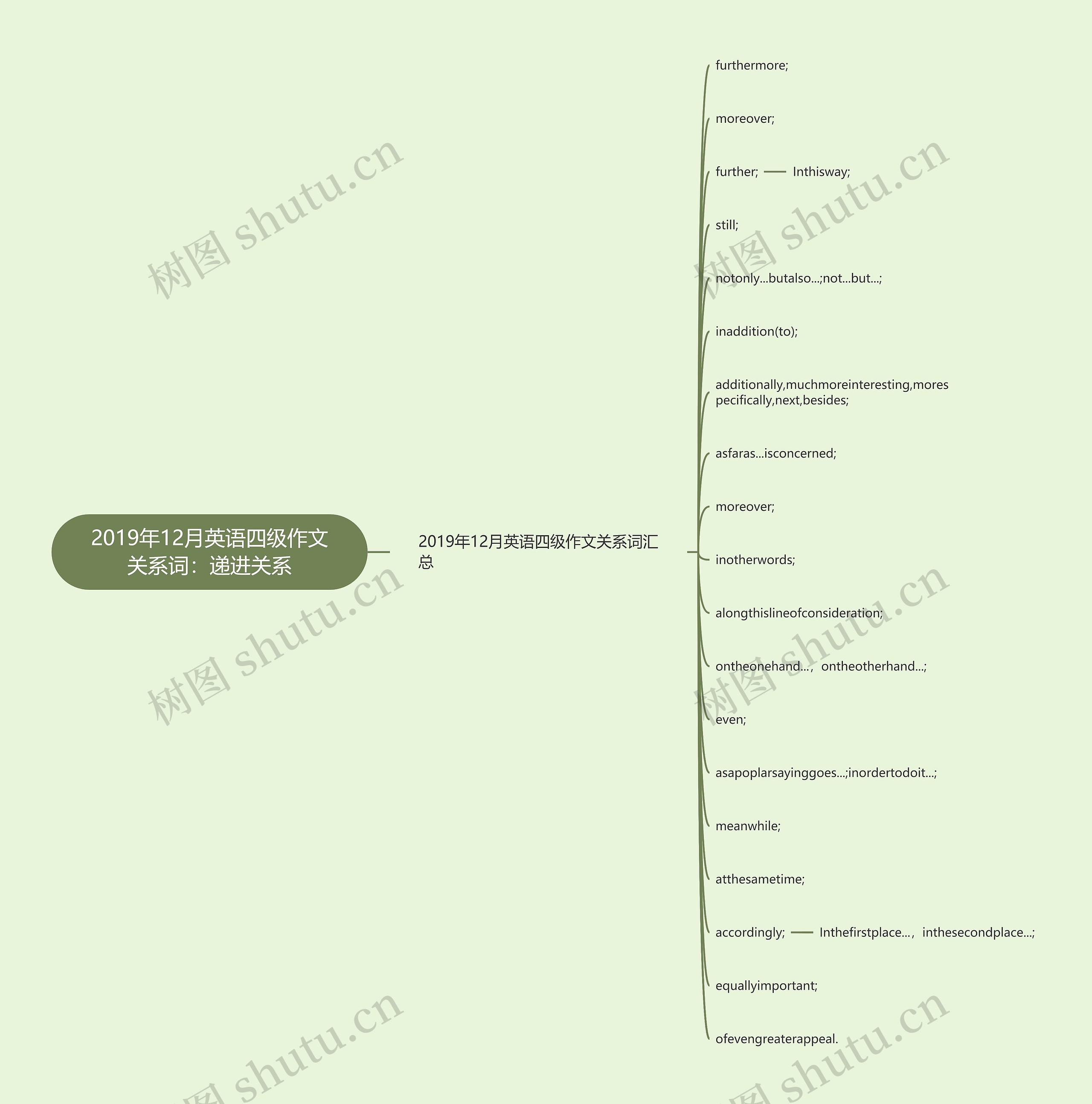 2019年12月英语四级作文关系词：递进关系