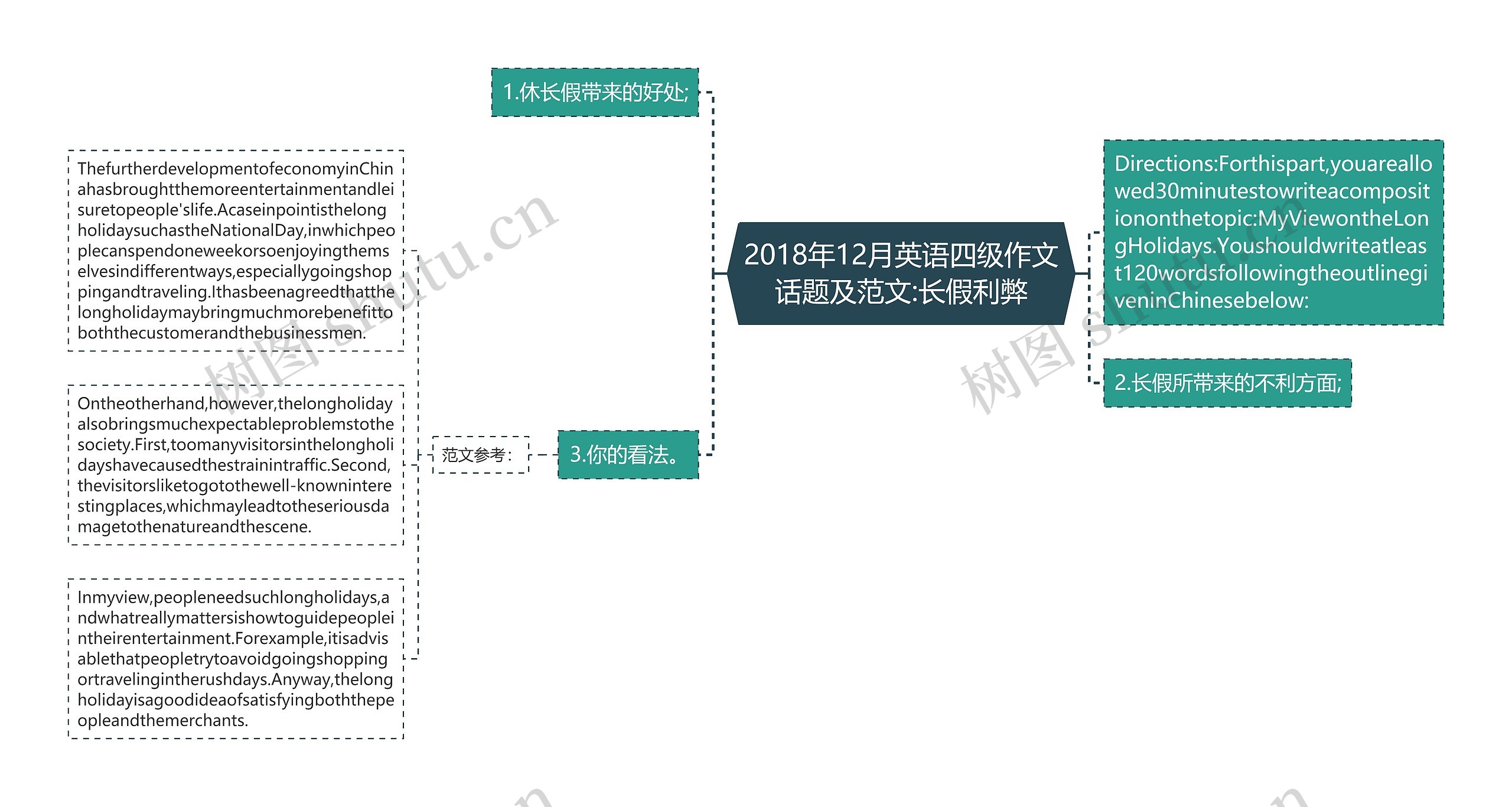 2018年12月英语四级作文话题及范文:长假利弊