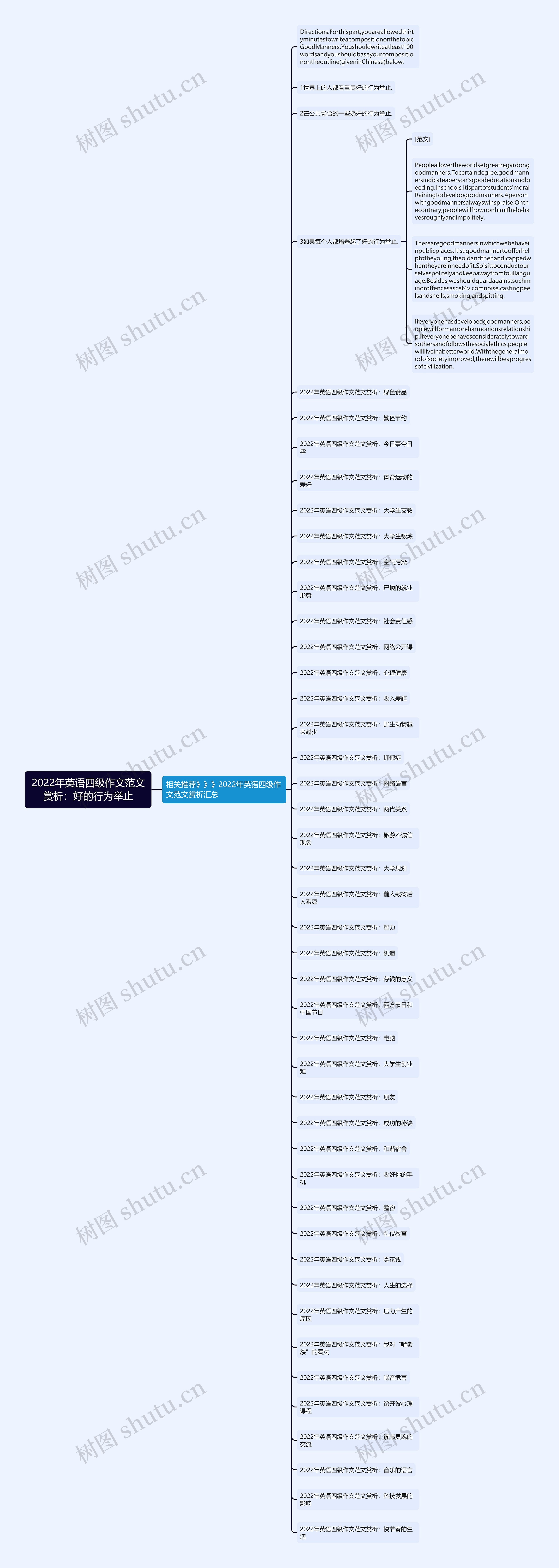 2022年英语四级作文范文赏析：好的行为举止