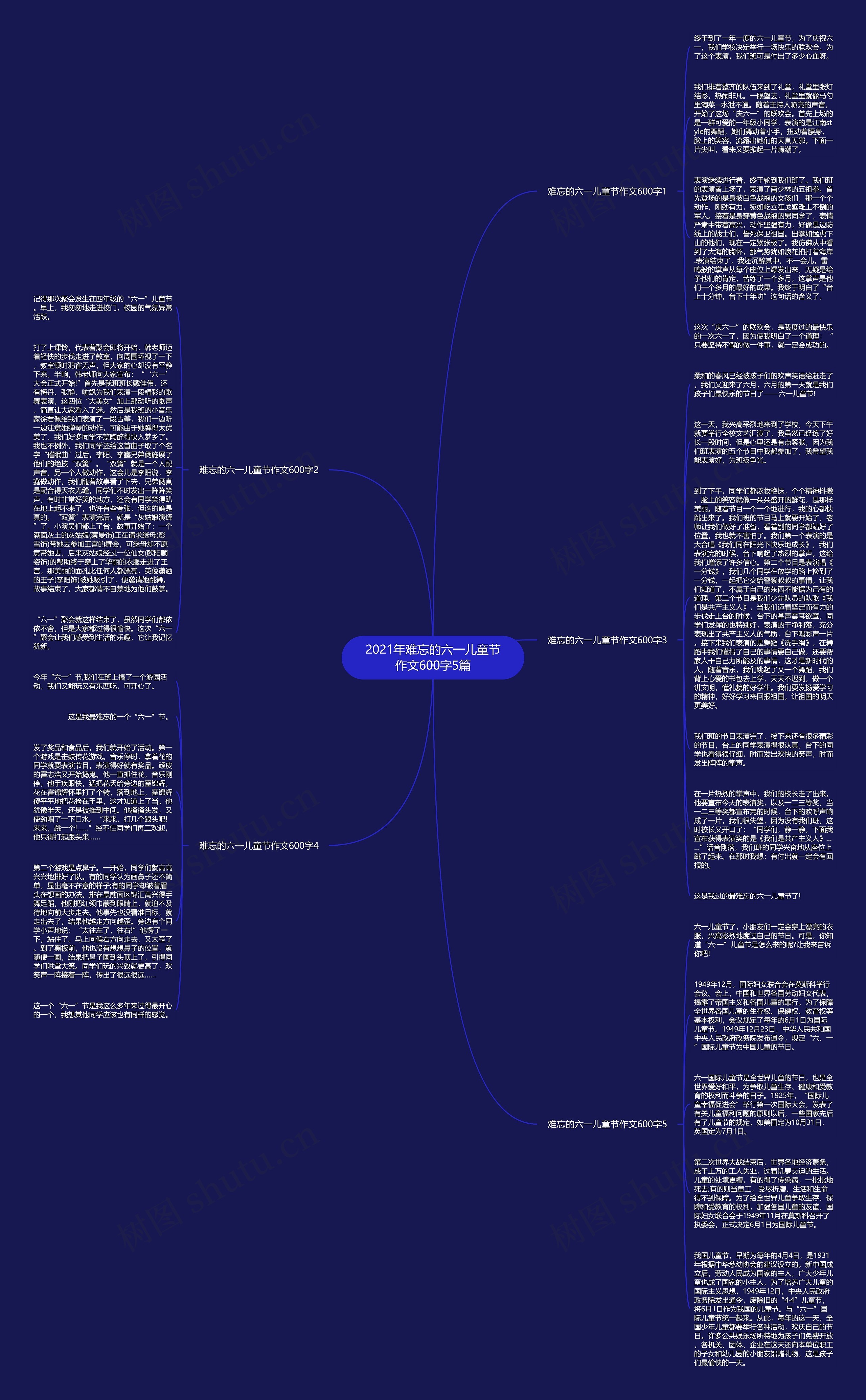 2021年难忘的六一儿童节作文600字5篇思维导图
