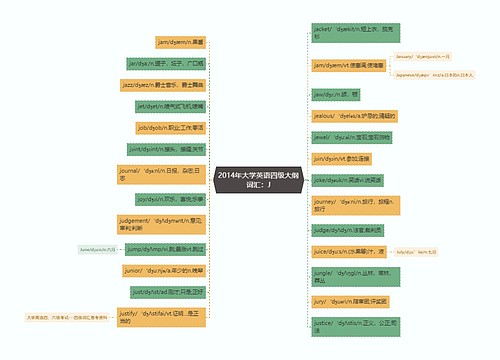 2014年大学英语四级大纲词汇：J