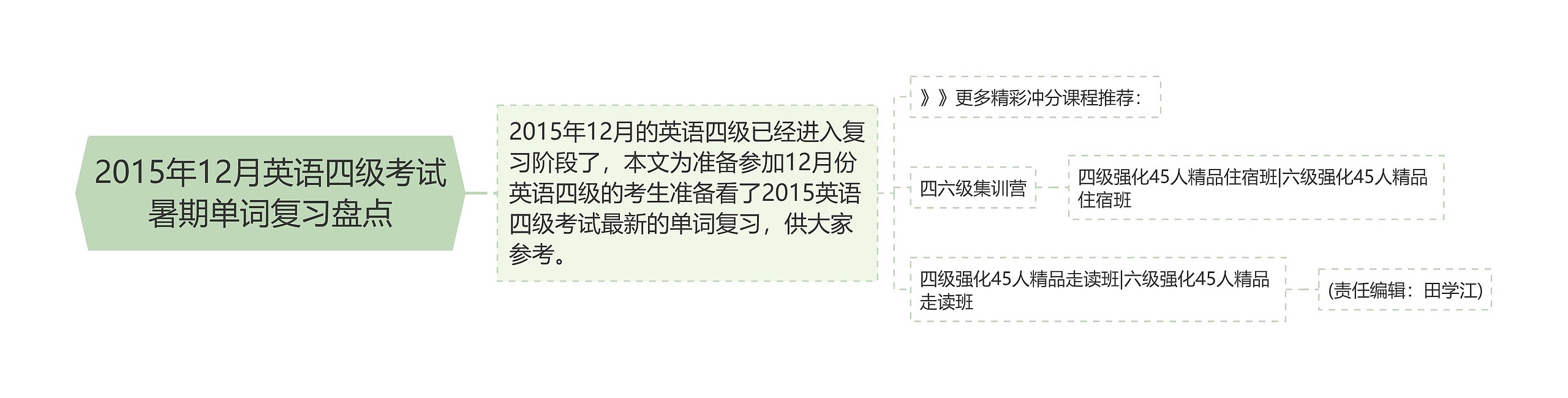 2015年12月英语四级考试暑期单词复习盘点思维导图