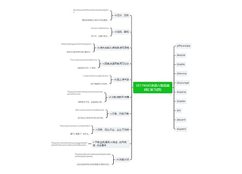 2017年6月英语六级高频词汇复习(四)