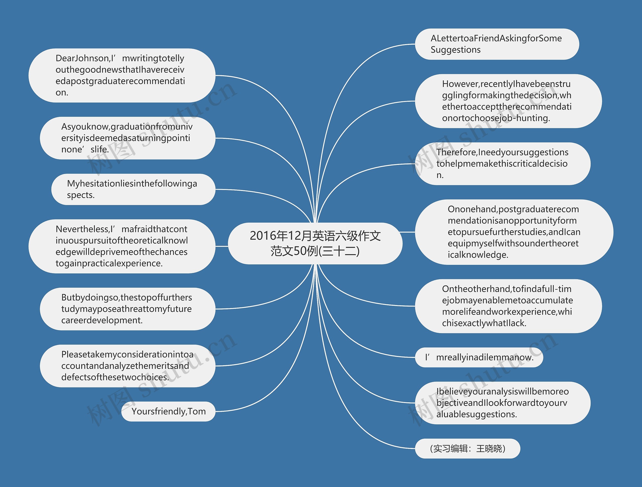 2016年12月英语六级作文范文50例(三十二)思维导图