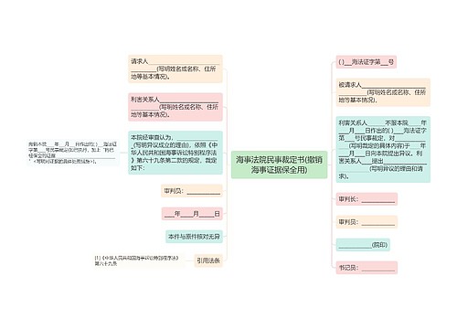 海事法院民事裁定书(撤销海事证据保全用)