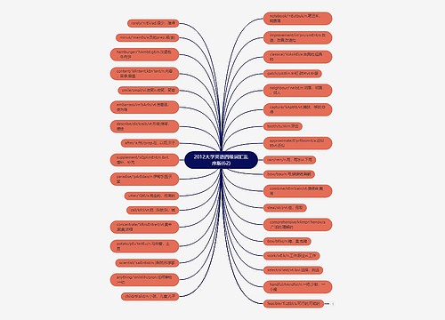 2012大学英语四级词汇乱序版(62)