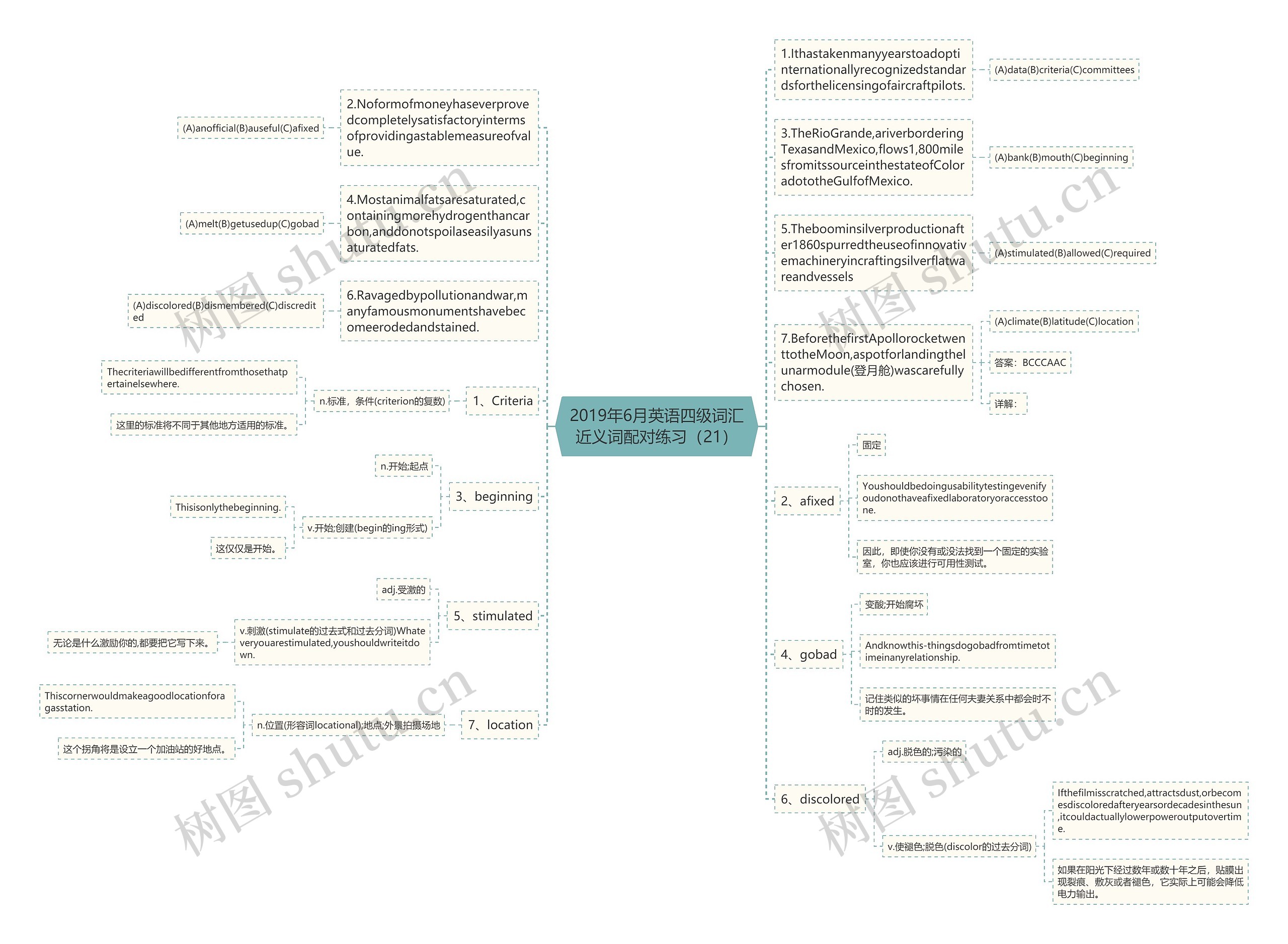 2019年6月英语四级词汇近义词配对练习（21）思维导图