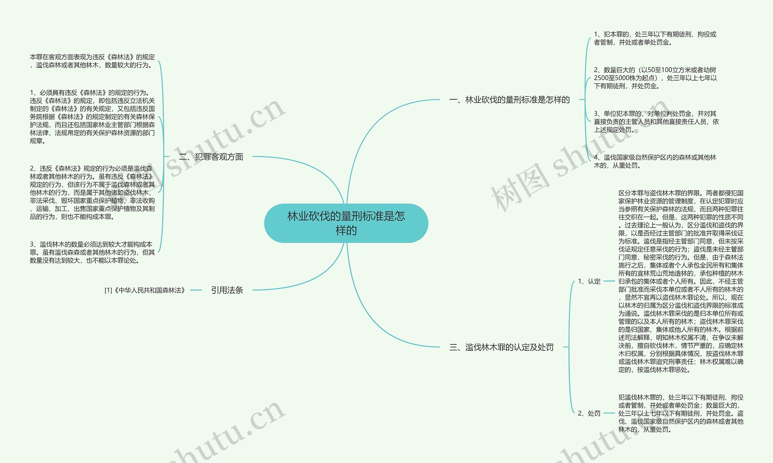 林业砍伐的量刑标准是怎样的思维导图