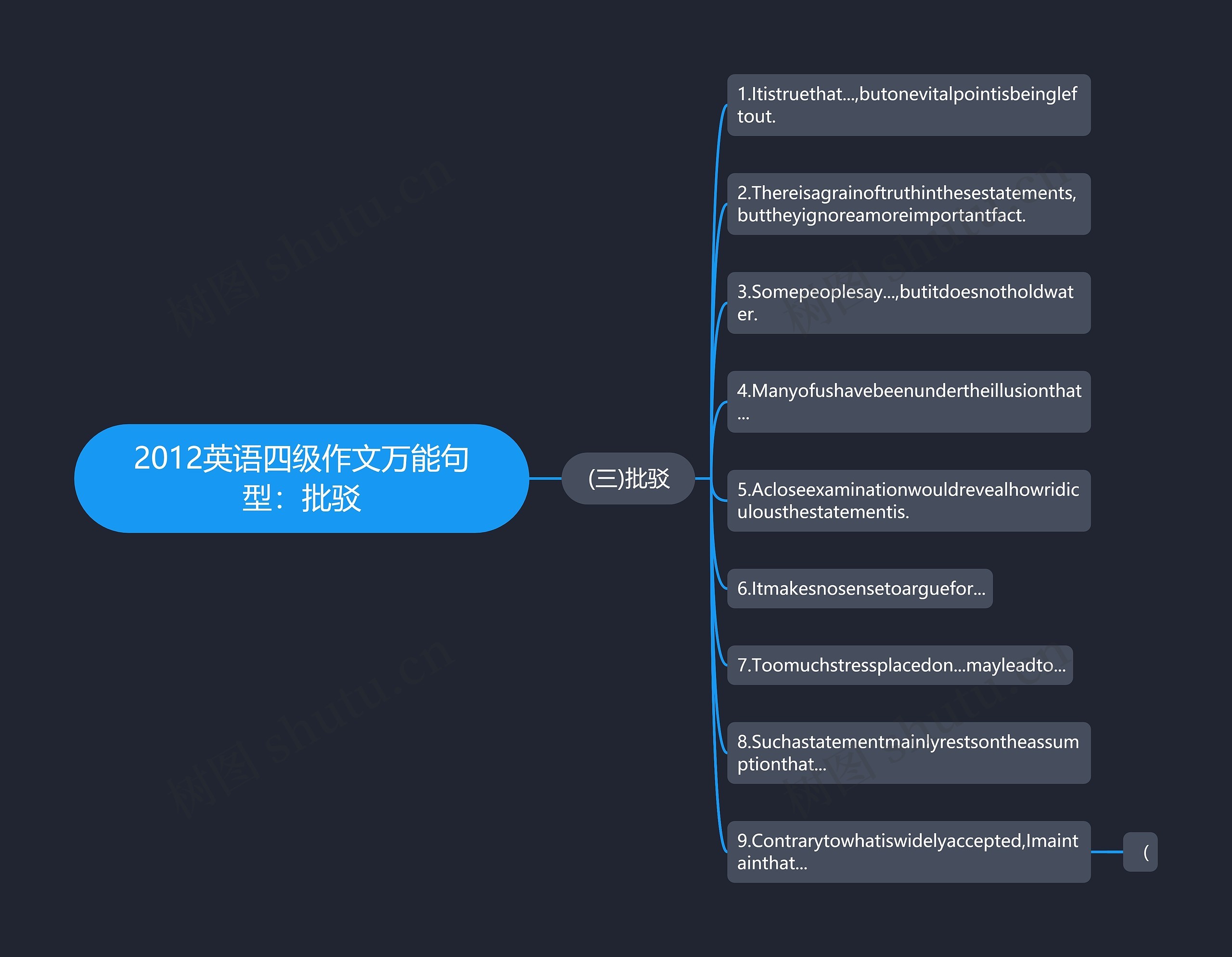 2012英语四级作文万能句型:批驳 2012英语四级作文万能句型:批驳